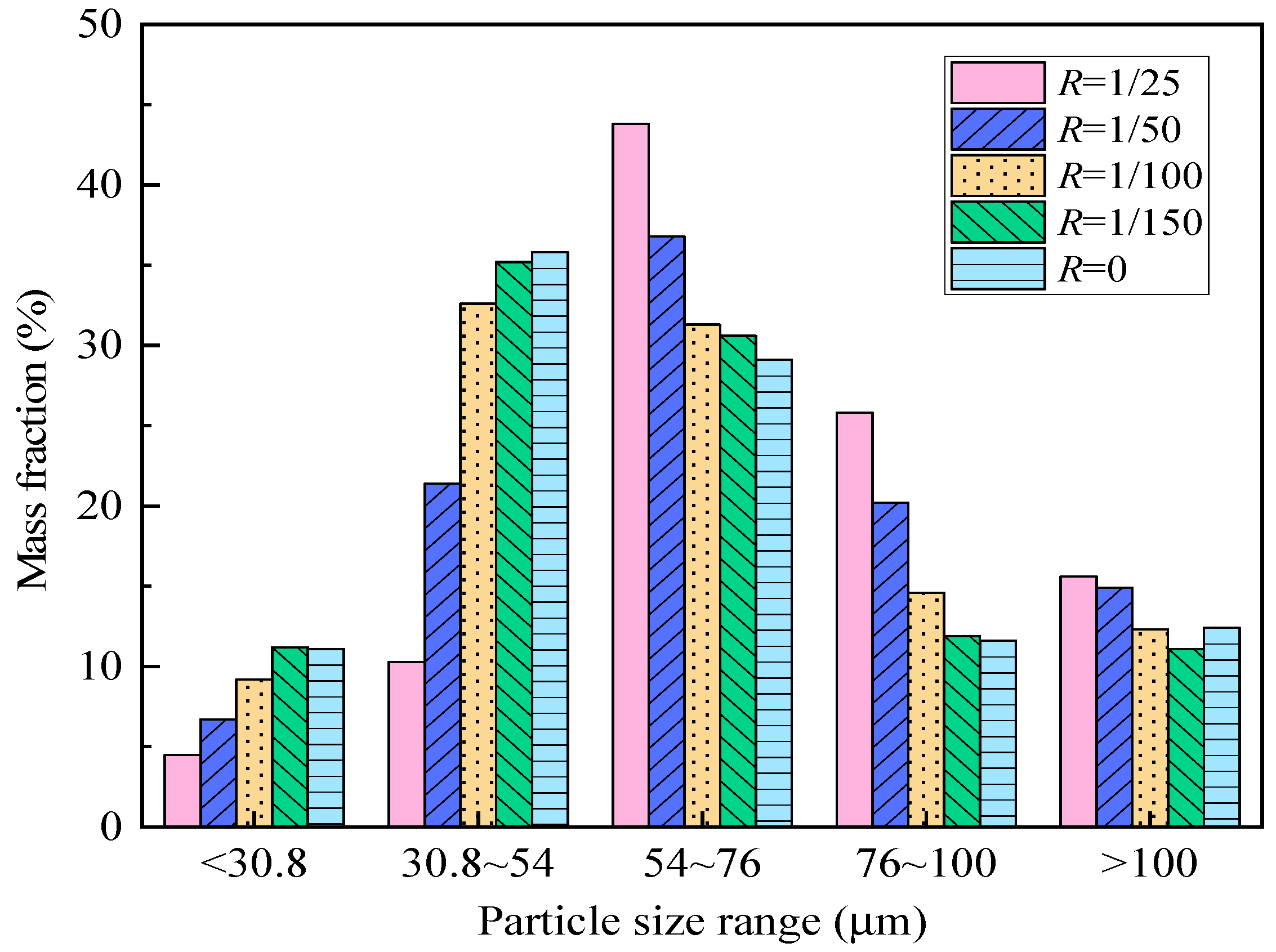 Energies 16 06513 g009