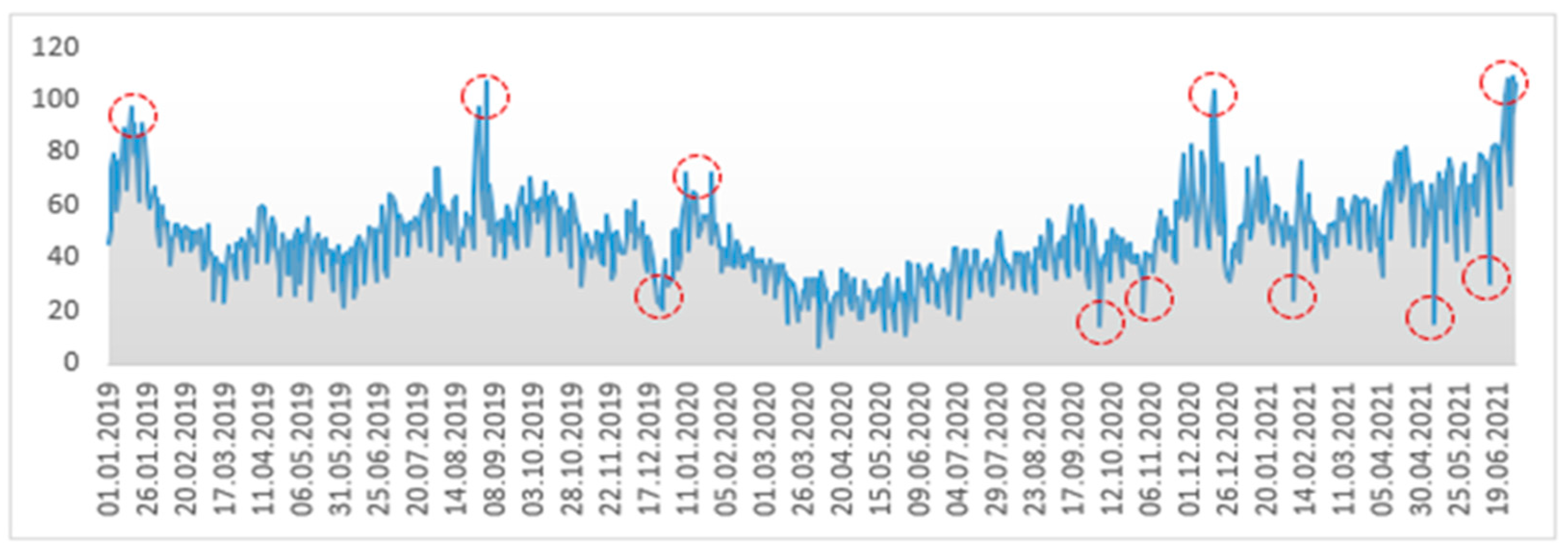 Energies 16 06515 g006
