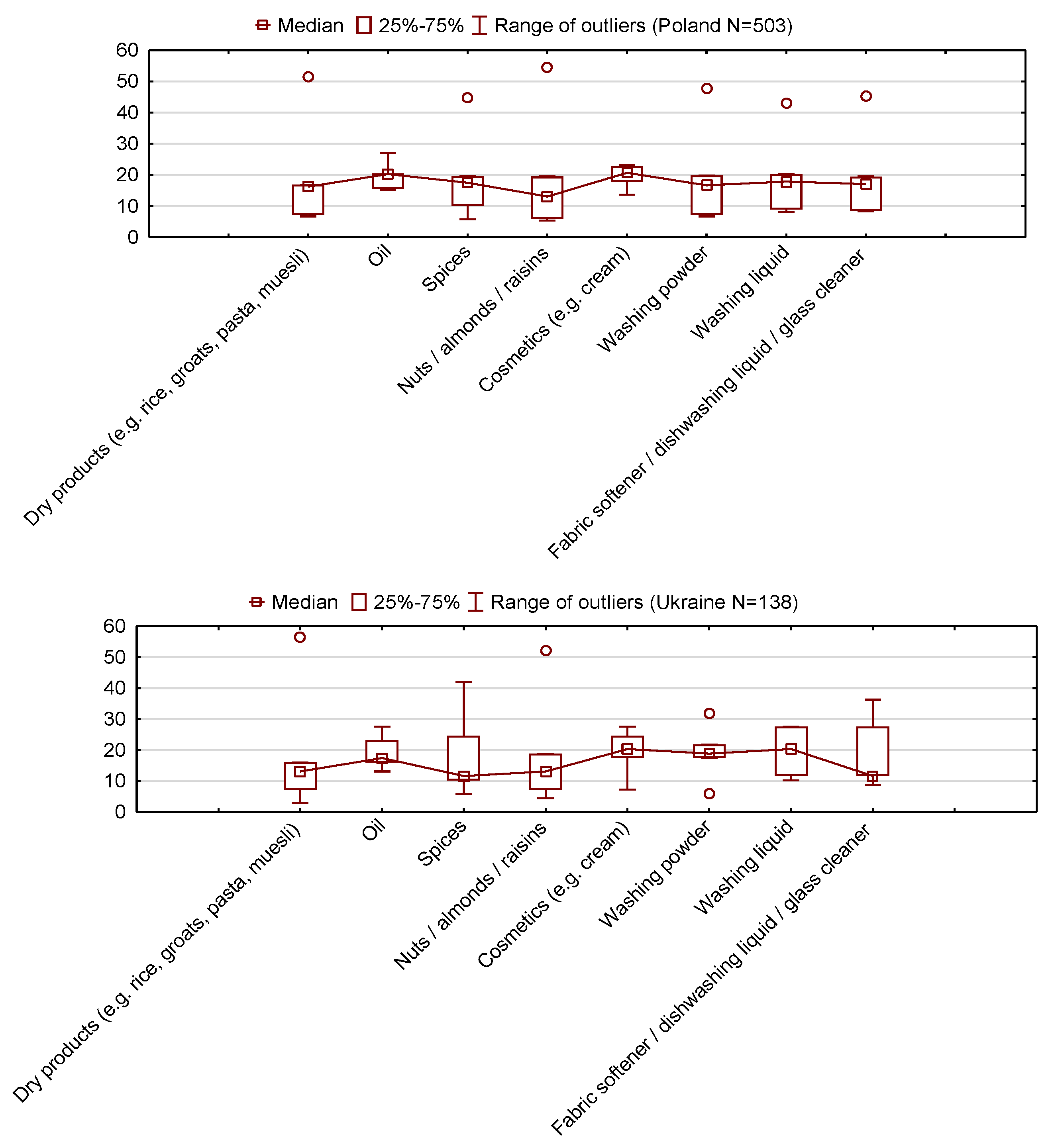 Energies 16 06516 g002a