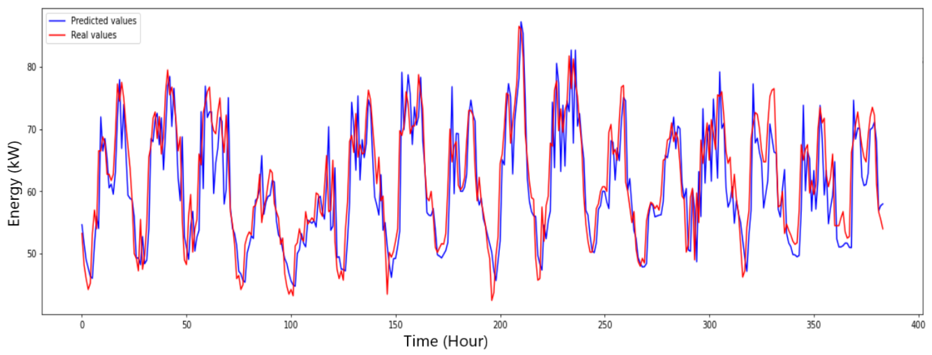 Energies 16 06517 g0a1