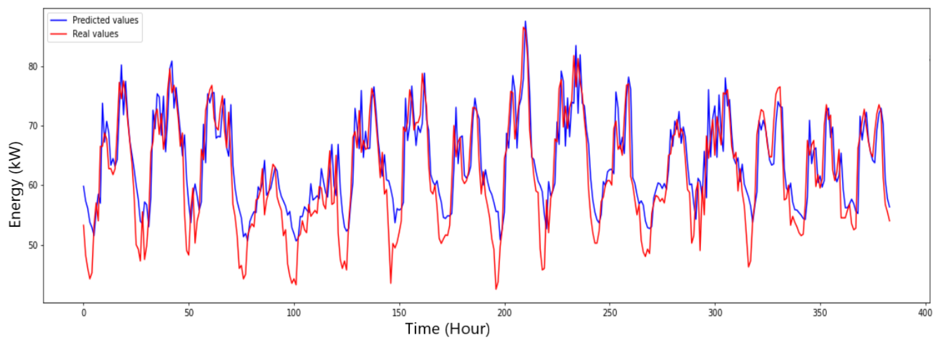 Energies 16 06517 g0a2