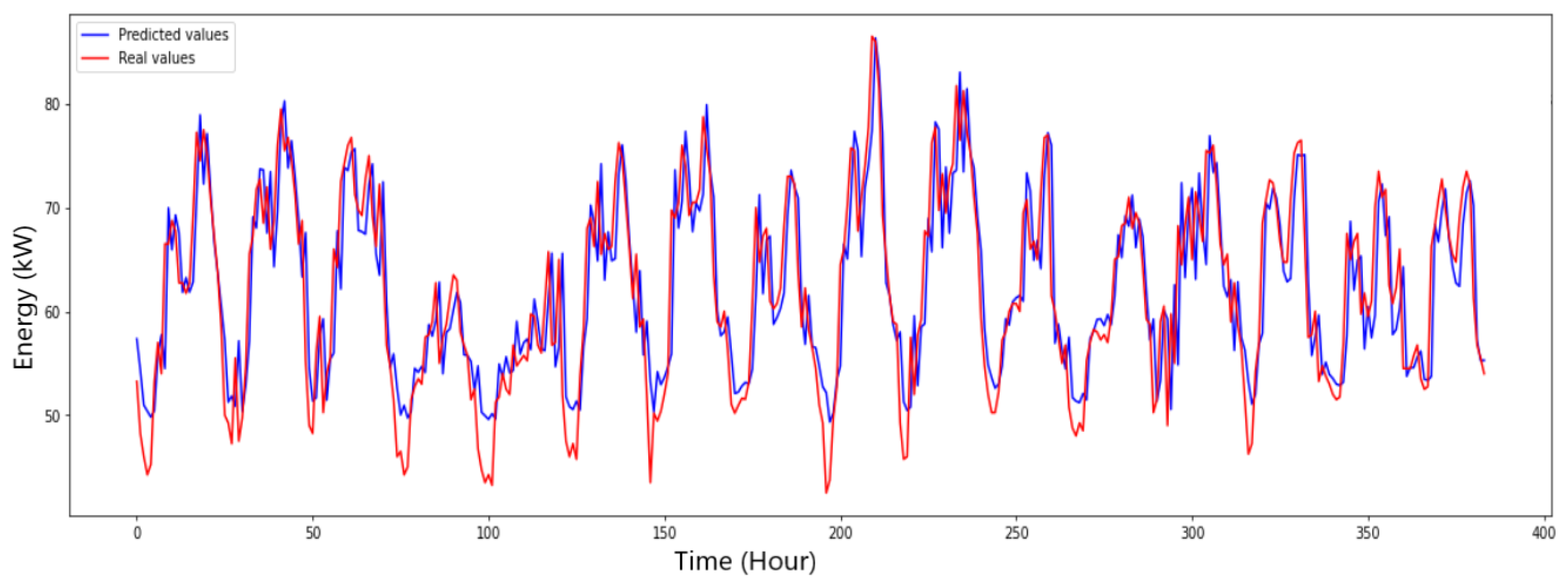 Energies 16 06517 g0a4