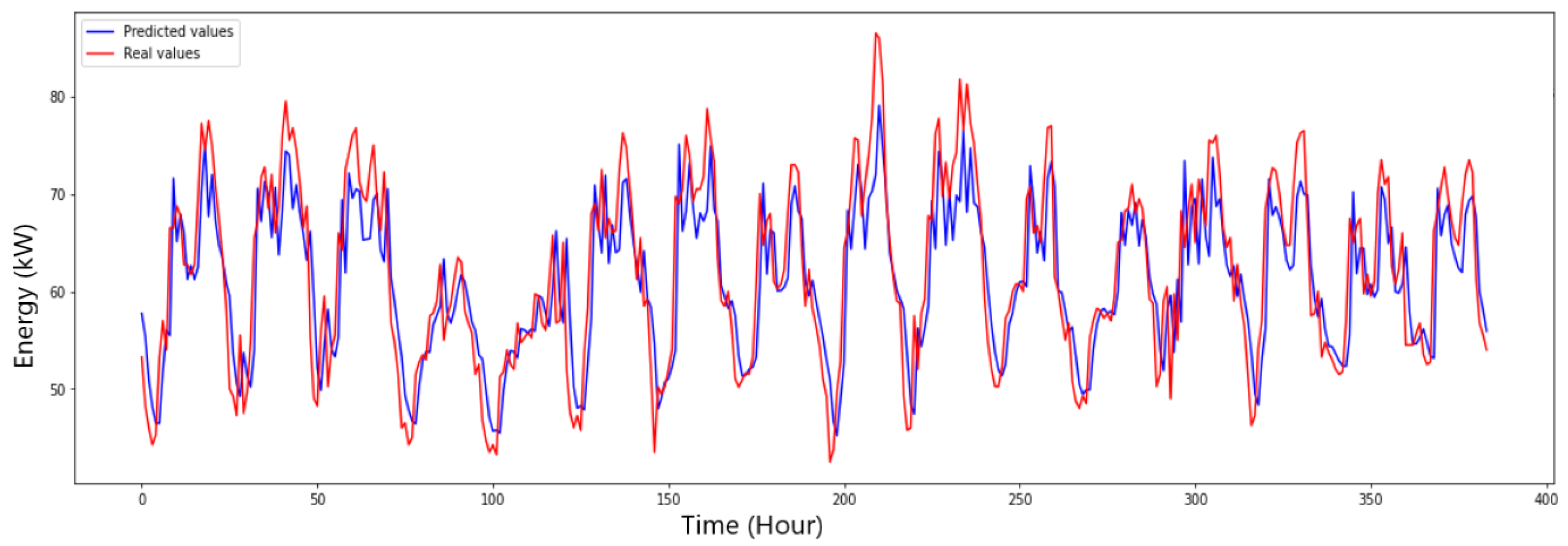 Energies 16 06517 g0a5