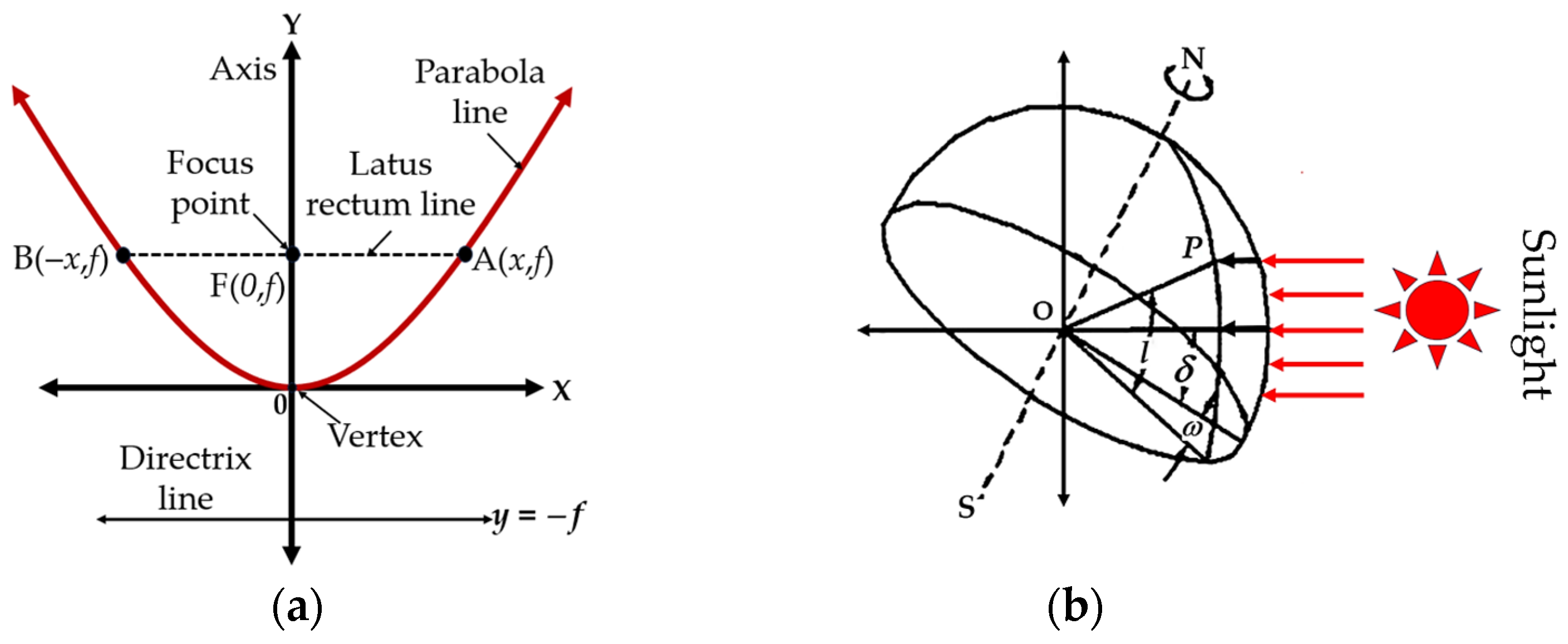 Energies 16 06520 g001
