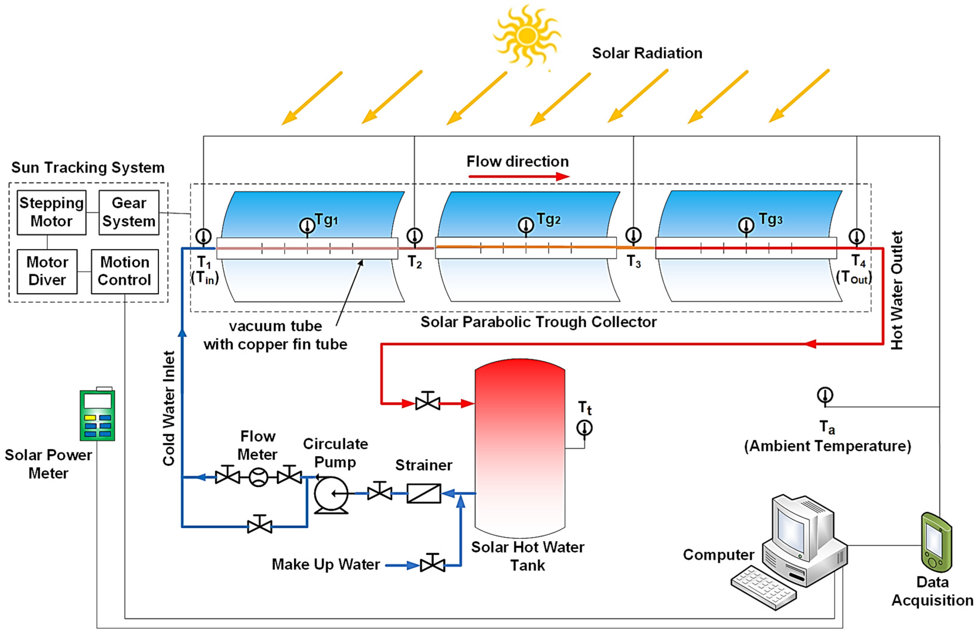 Energies 16 06520 g005