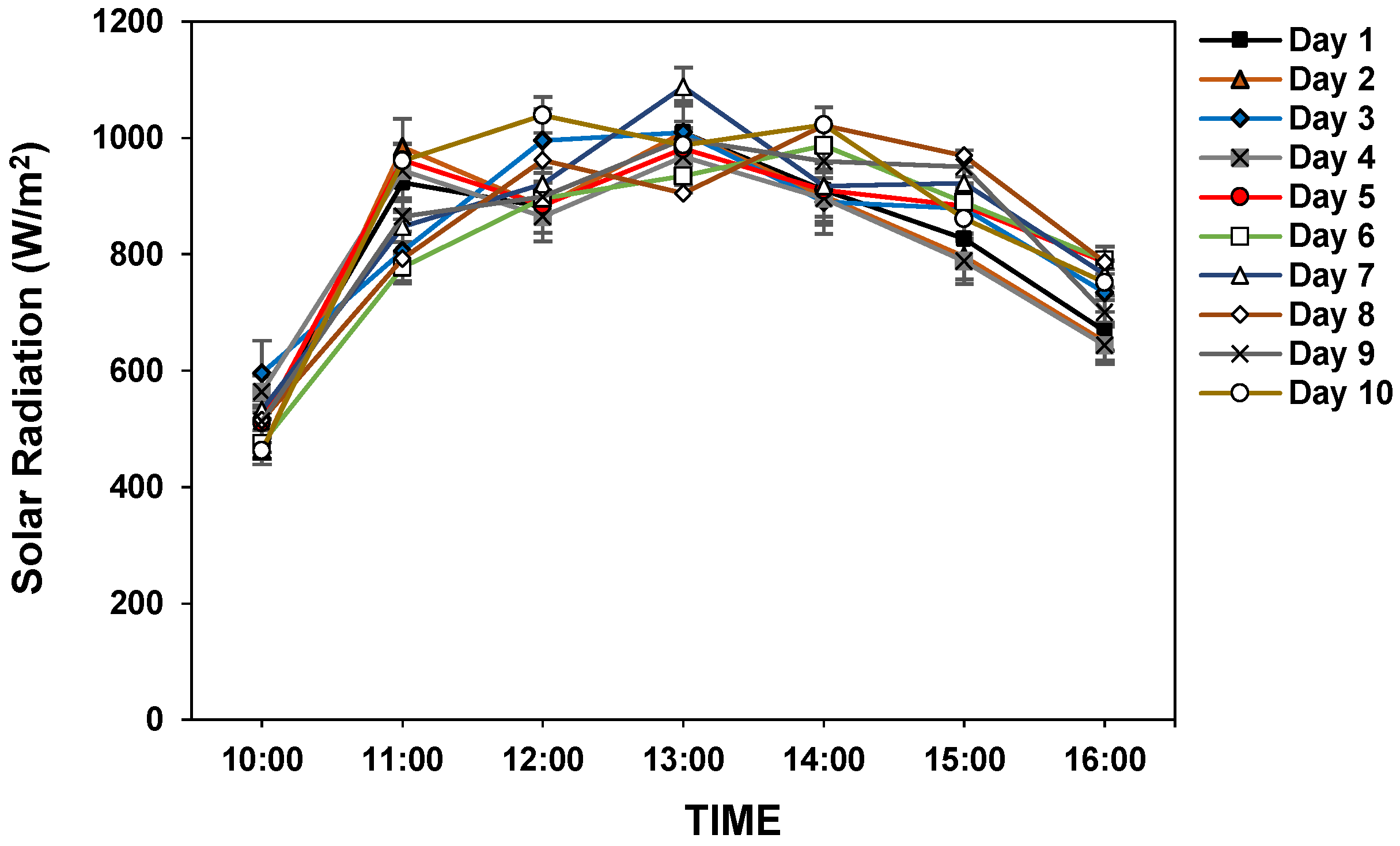 Energies 16 06520 g008