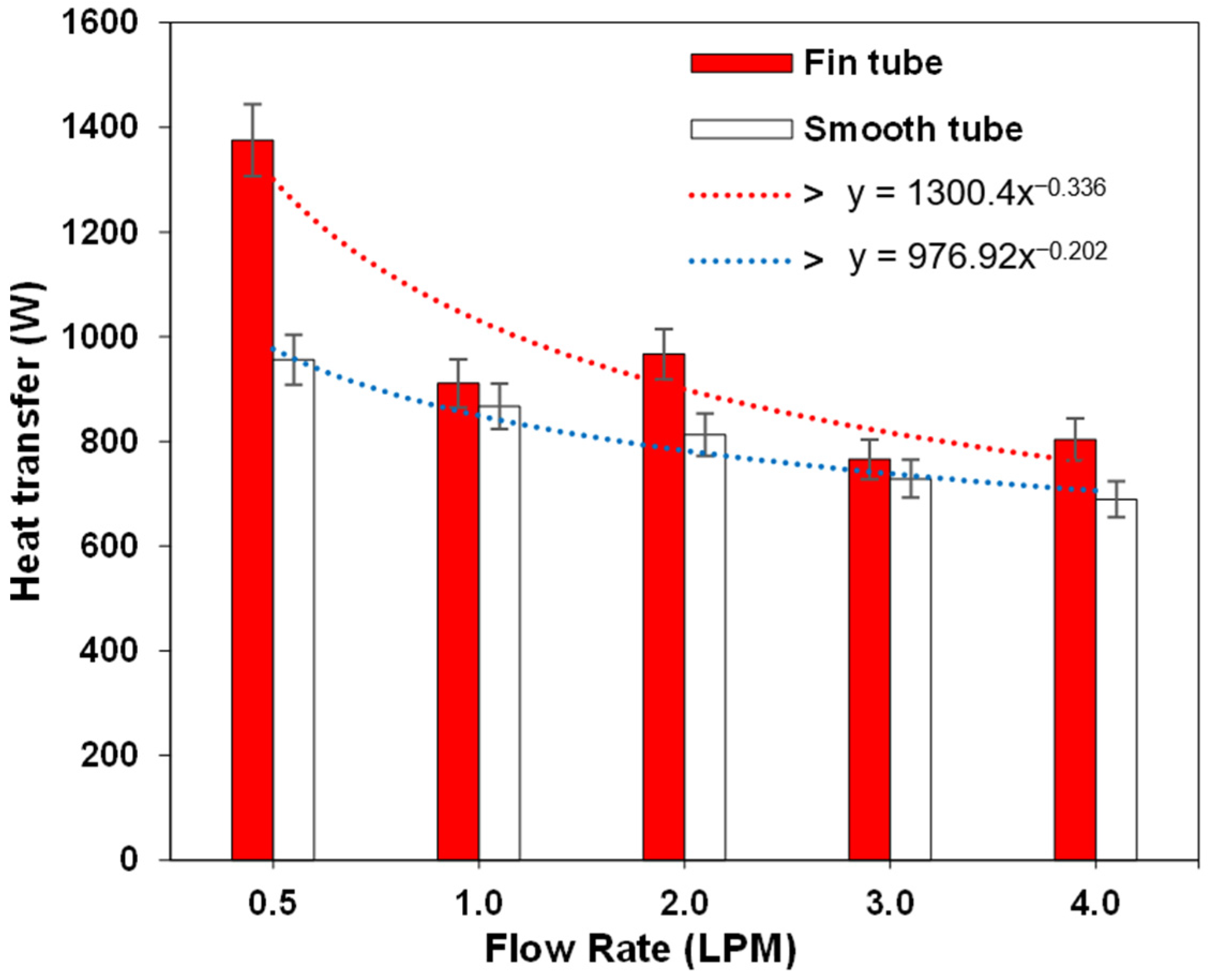 Energies 16 06520 g012