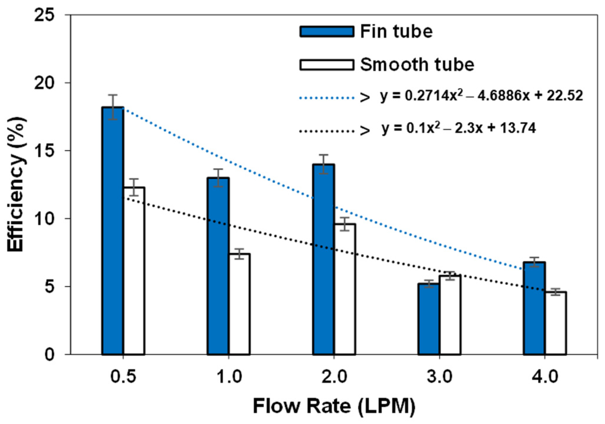 Energies 16 06520 g013