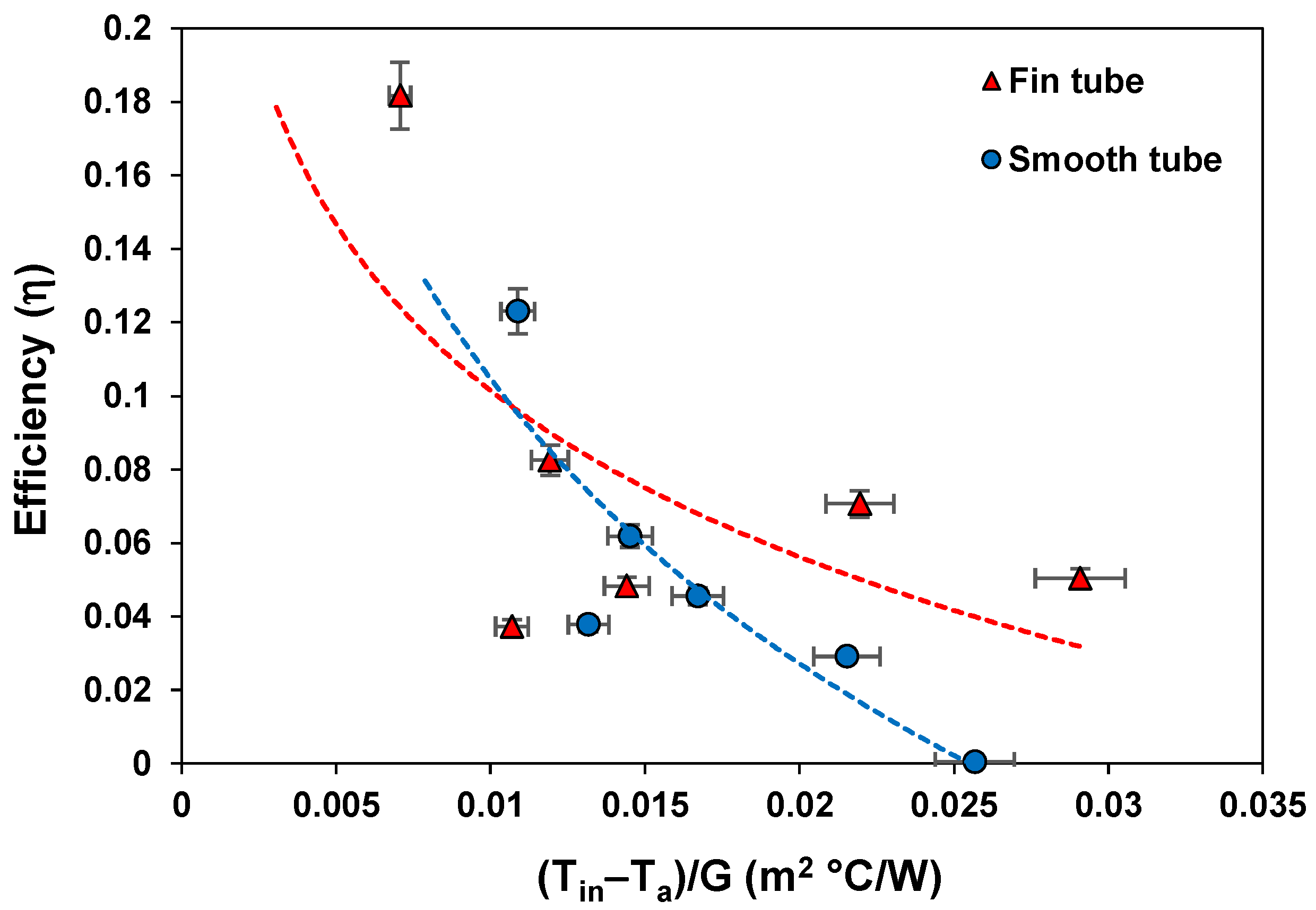 Energies 16 06520 g015
