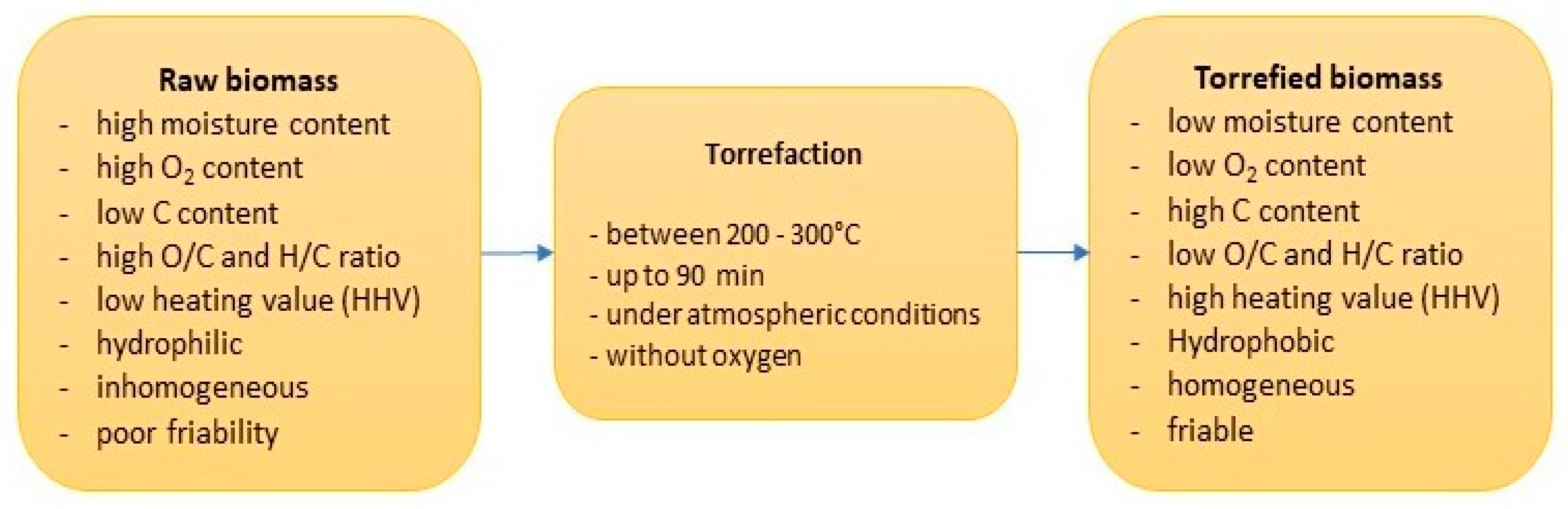 Energies 16 06521 g002