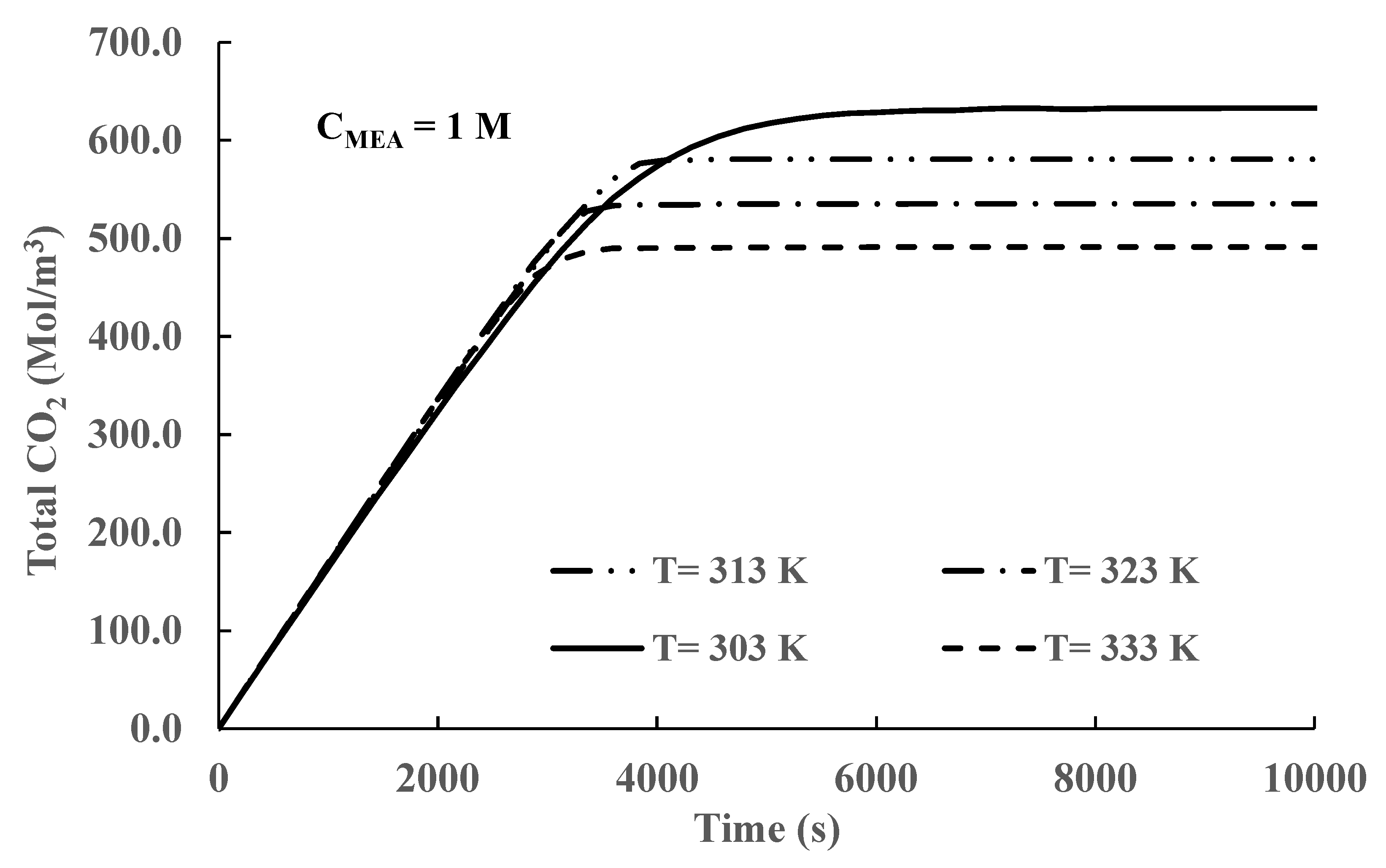 Energies 16 06522 g005