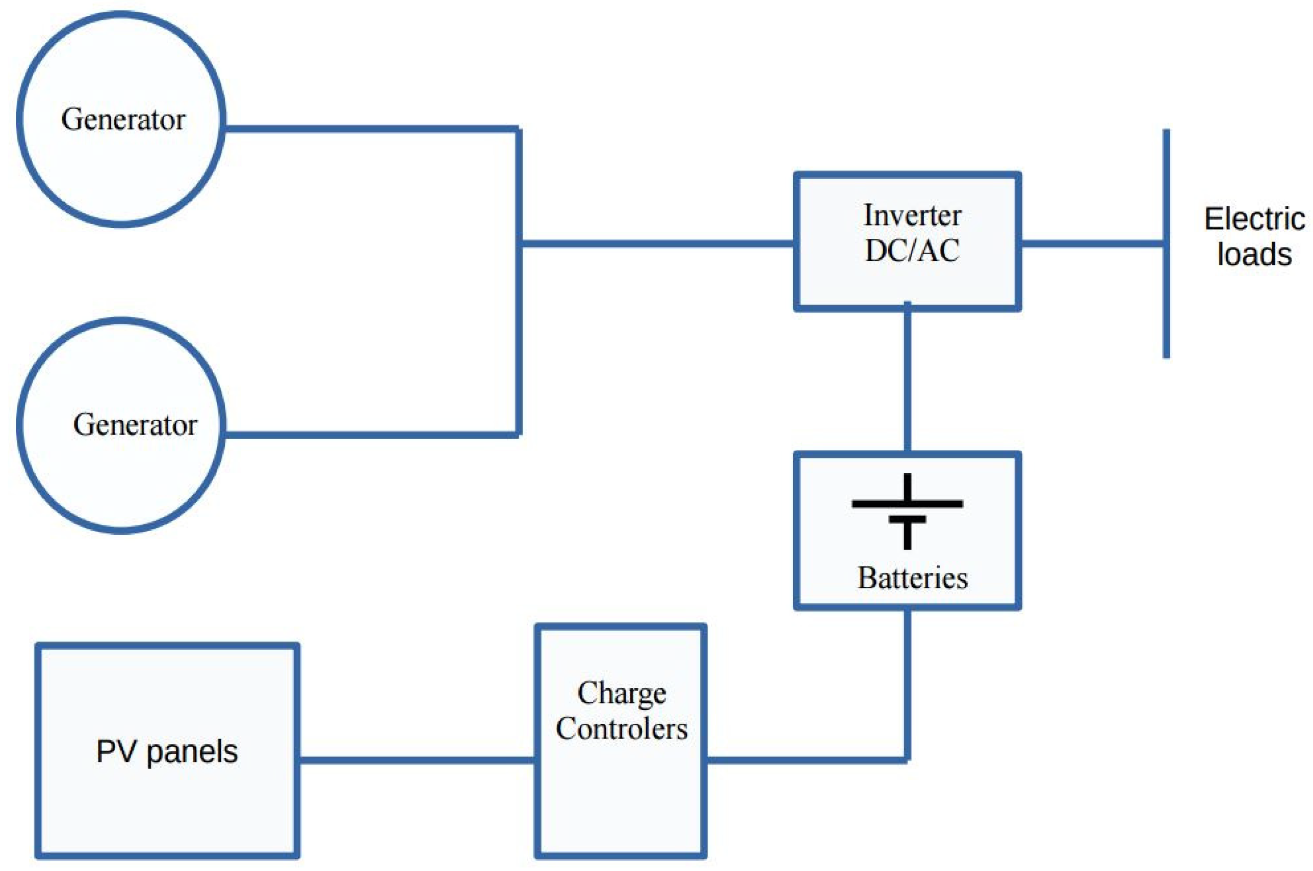 Energies 16 06523 g001