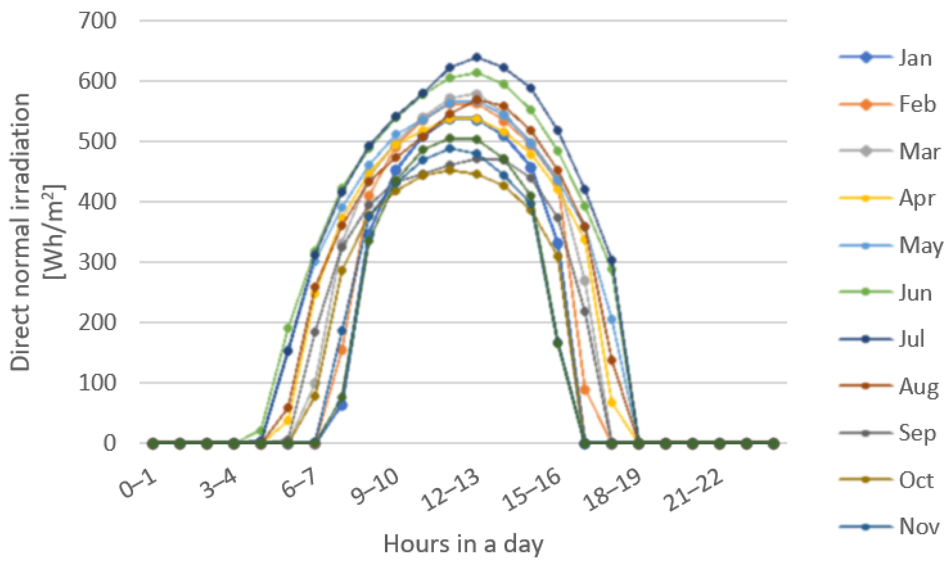 Energies 16 06523 g002