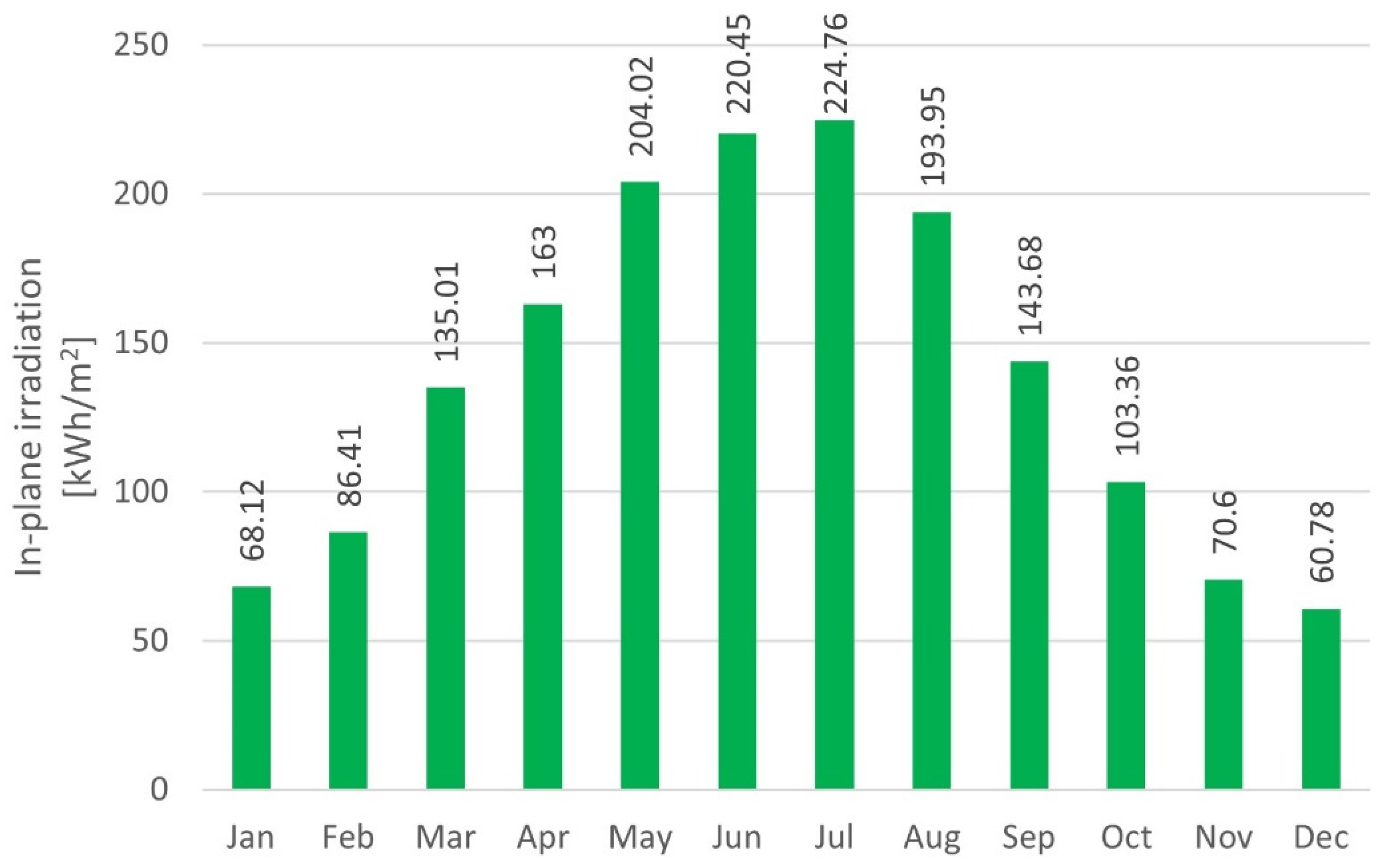 Energies 16 06523 g003