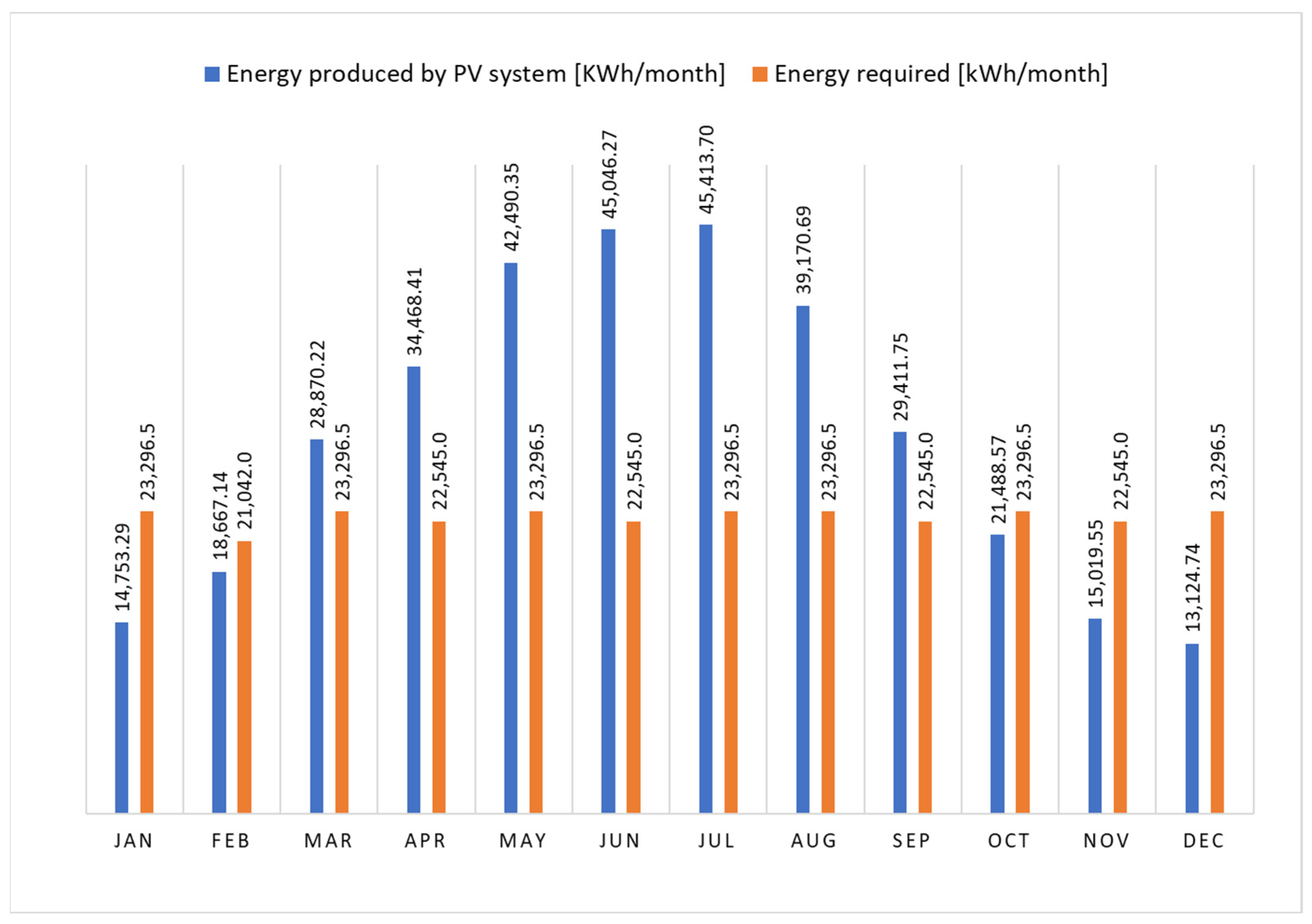 Energies 16 06523 g006
