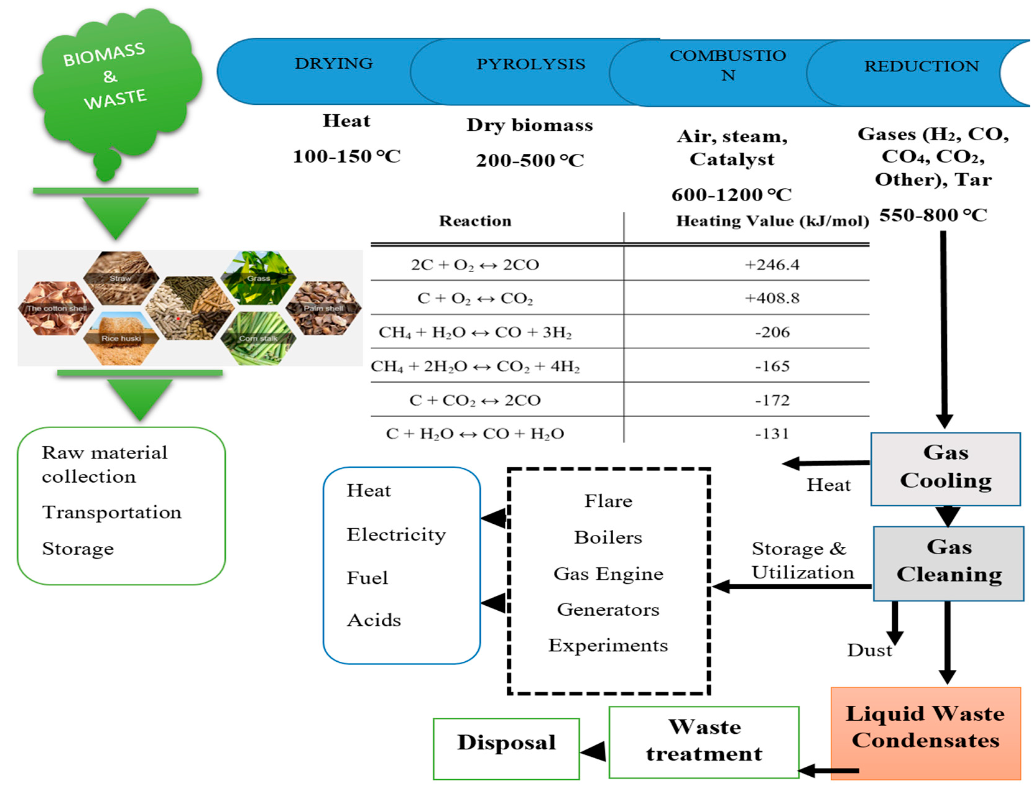 Energies 16 06524 g003