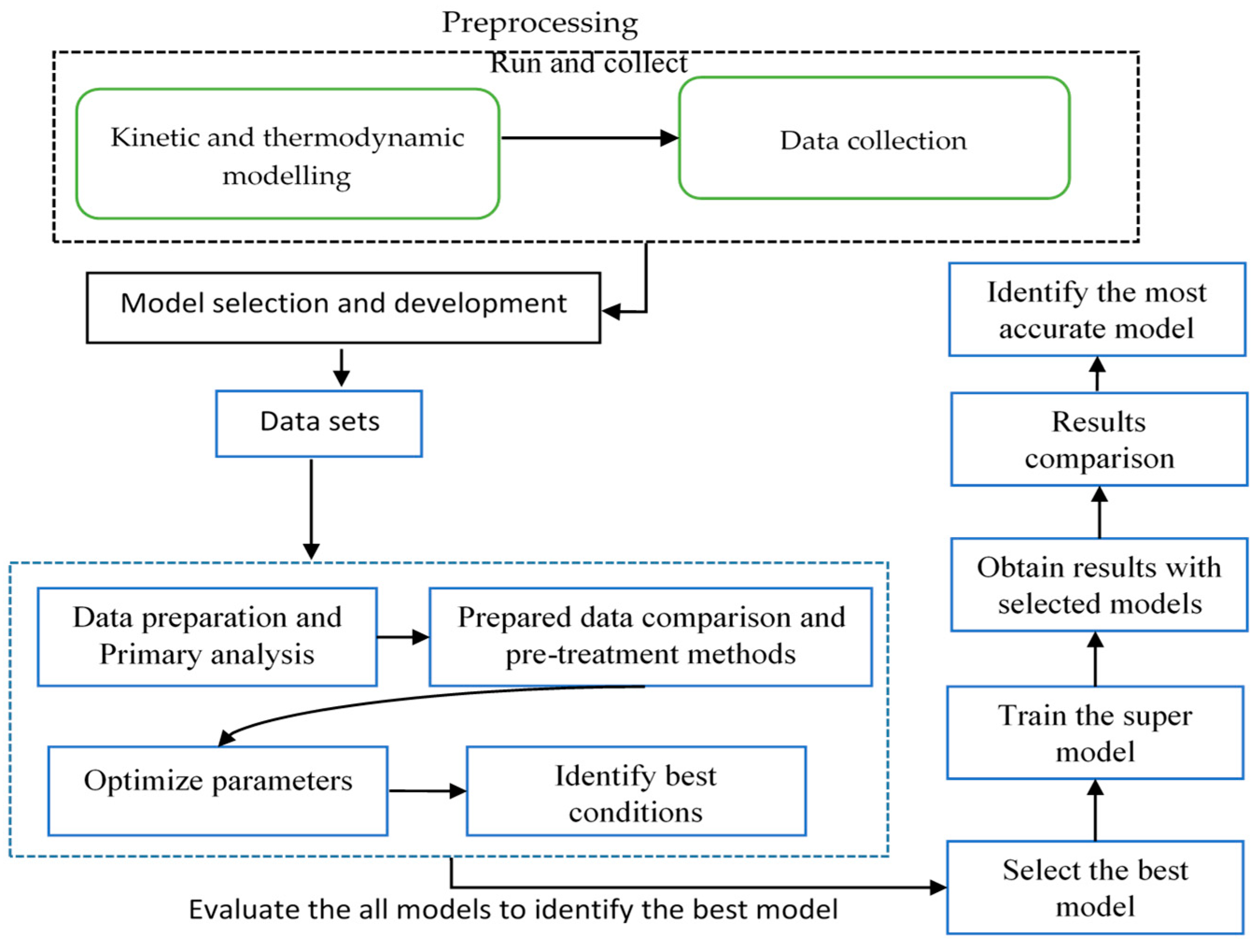 Energies 16 06524 g004