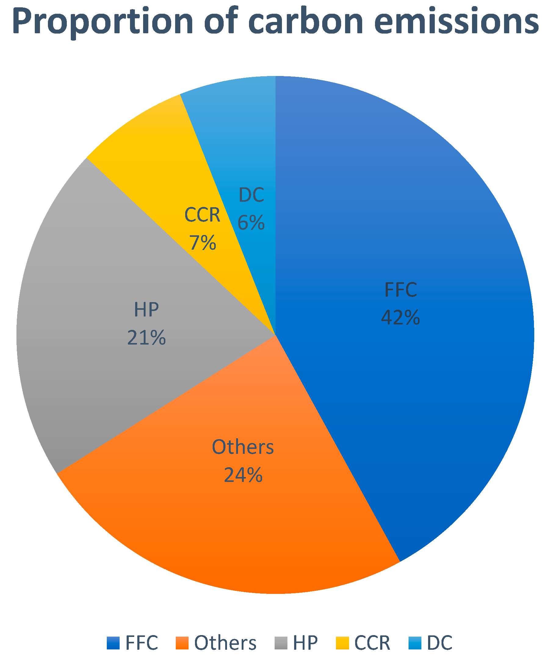 Energies 16 06527 g001