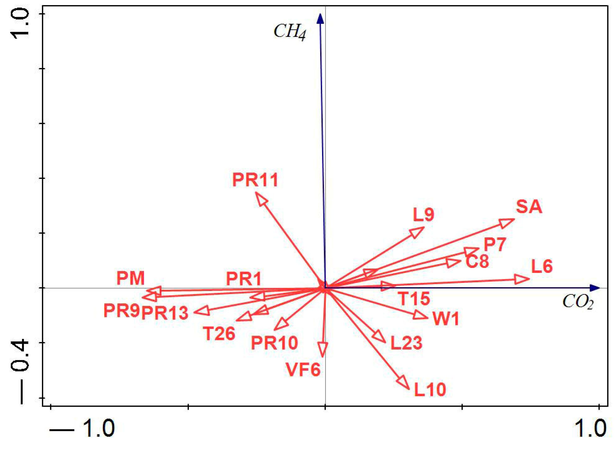 Energies 16 06527 g002