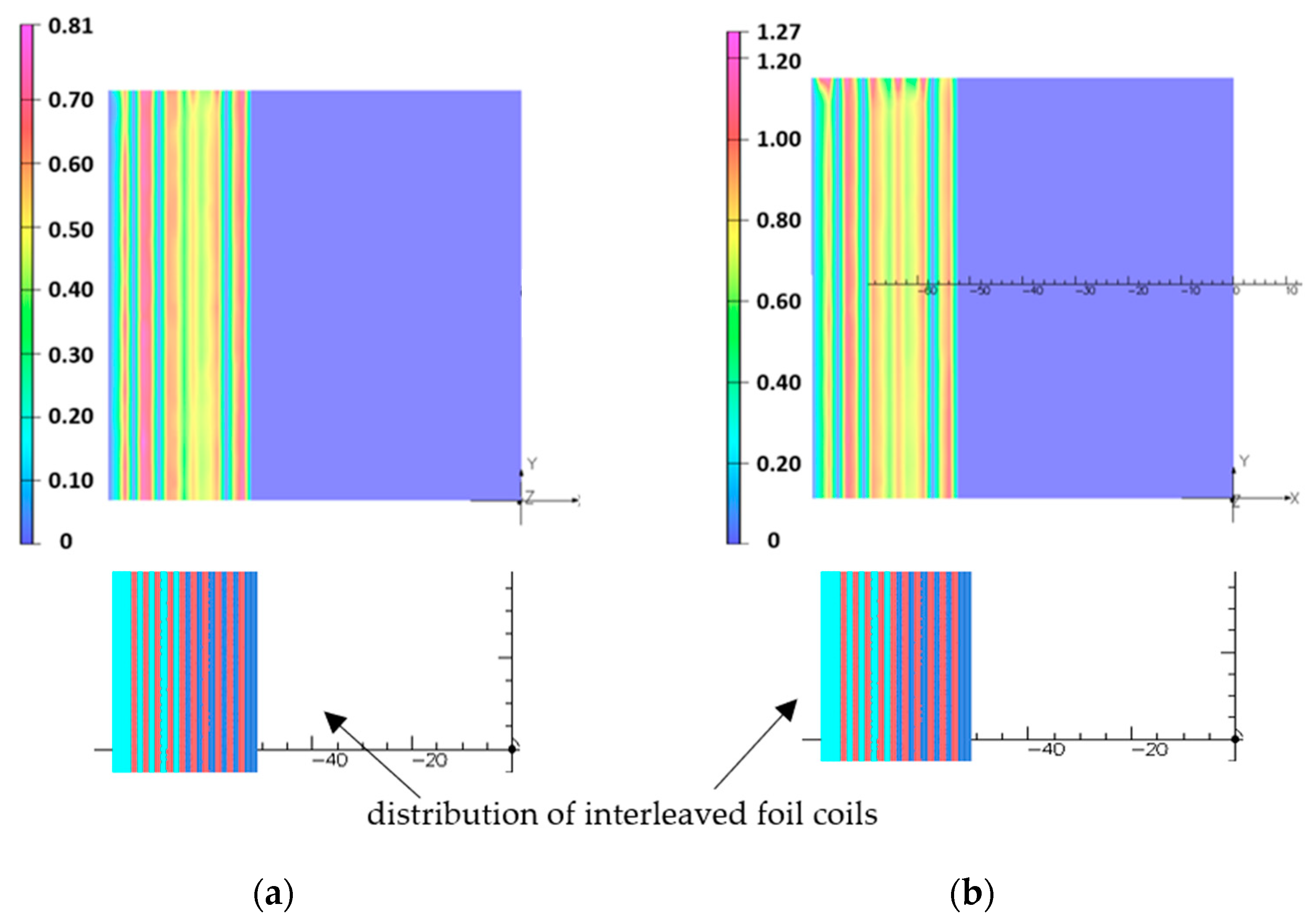 Energies 16 06528 g009