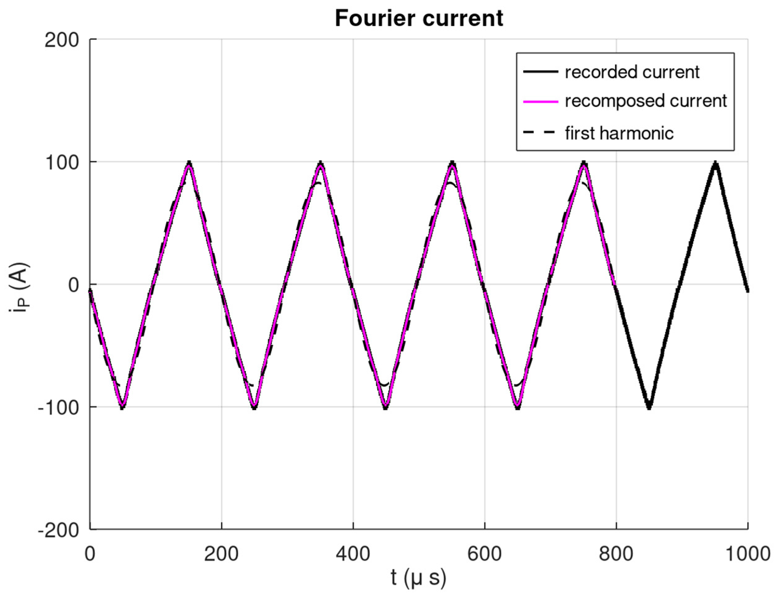 Energies 16 06528 g014