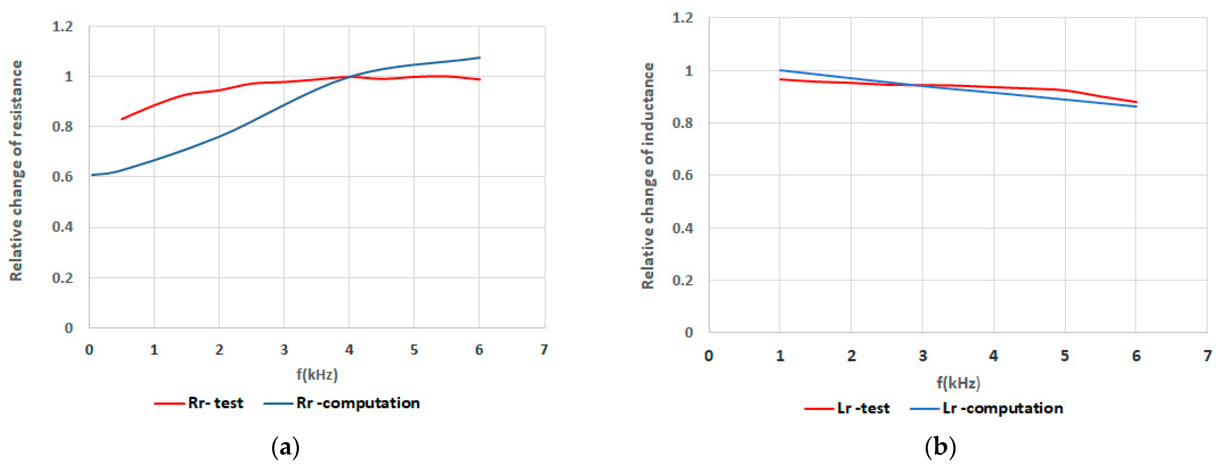 Energies 16 06528 g015