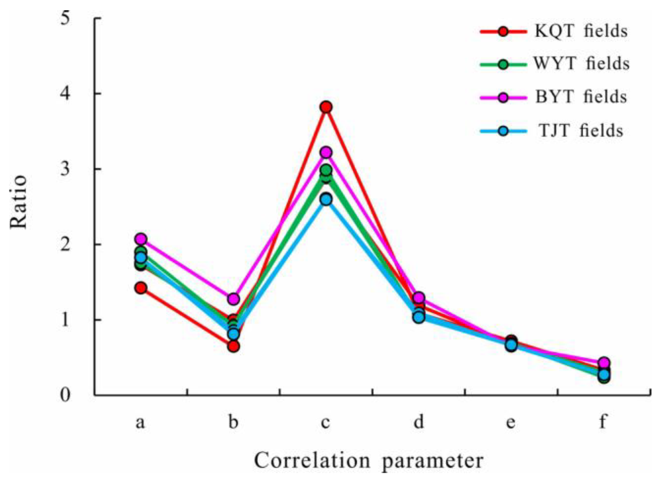 Energies 16 06529 g009