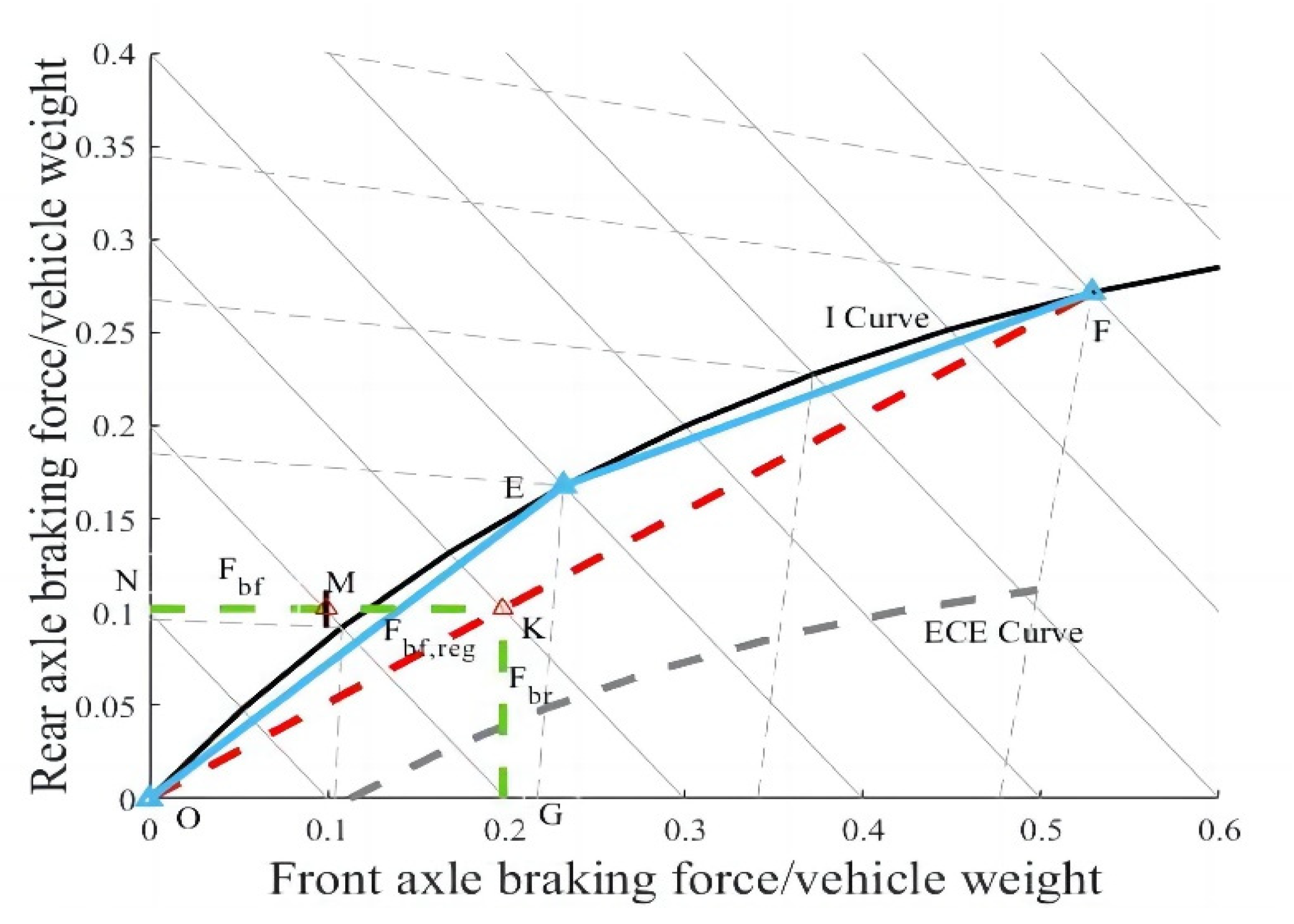 Energies 16 06531 g003