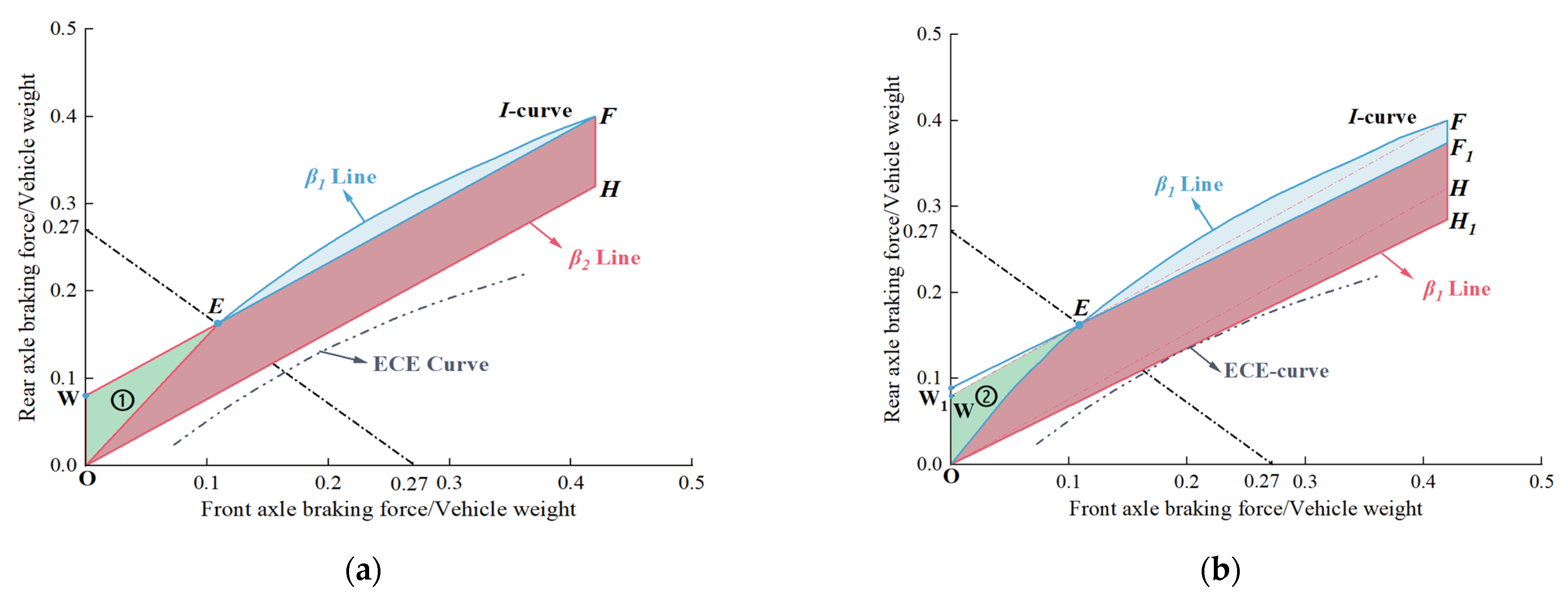 Energies 16 06531 g007