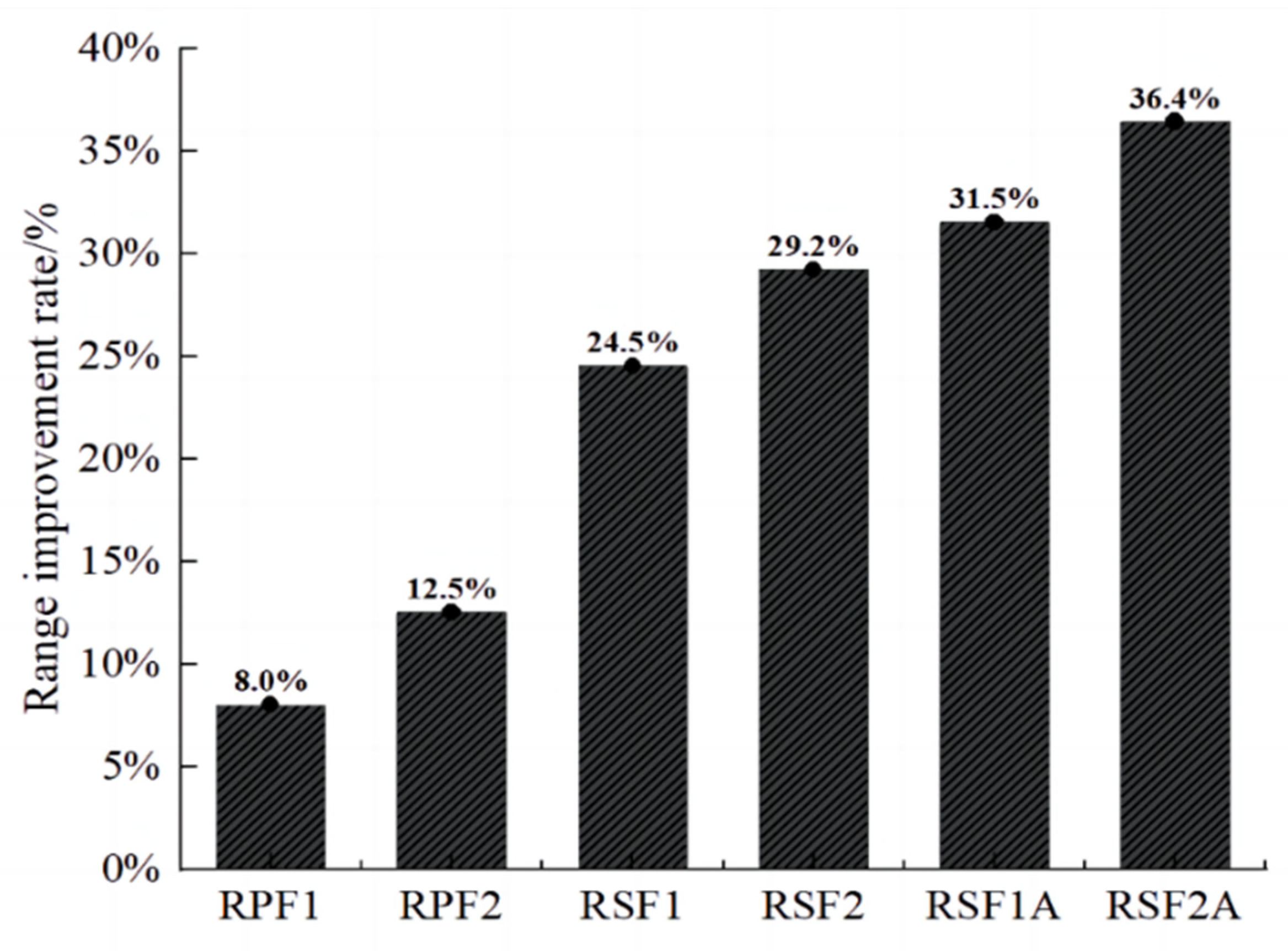 Energies 16 06531 g013