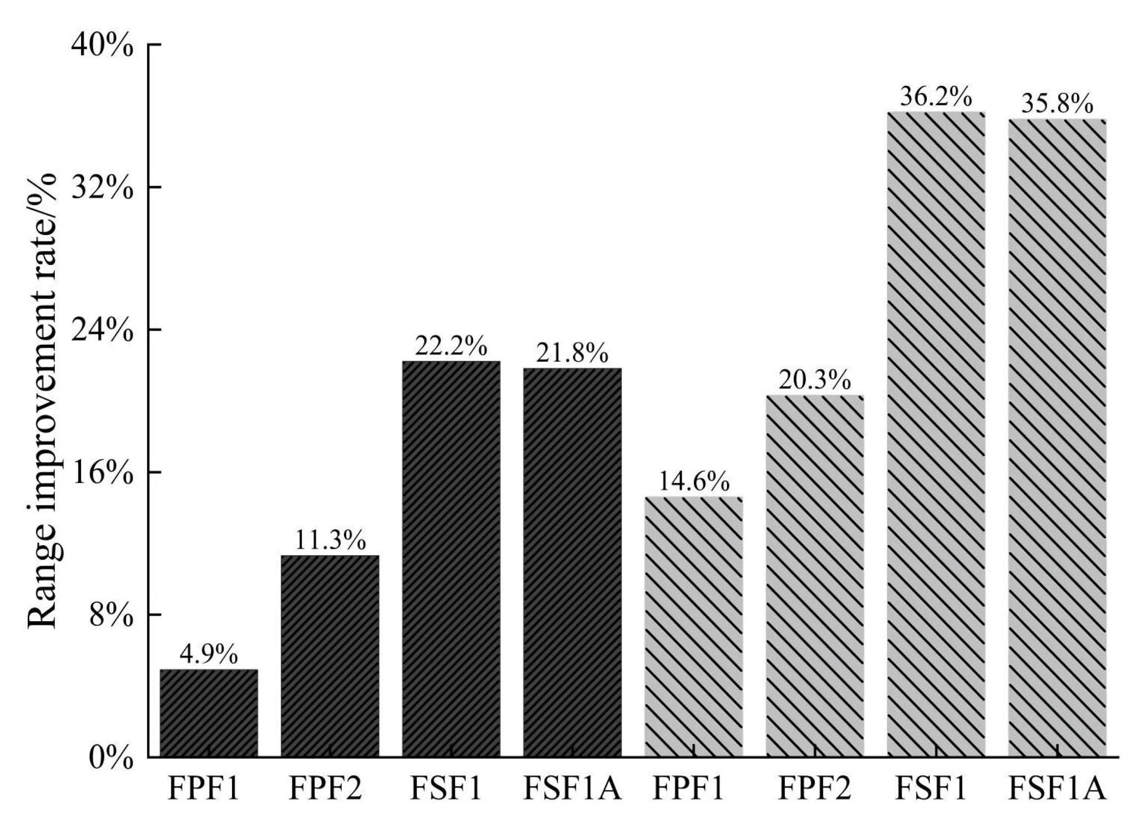 Energies 16 06531 g015
