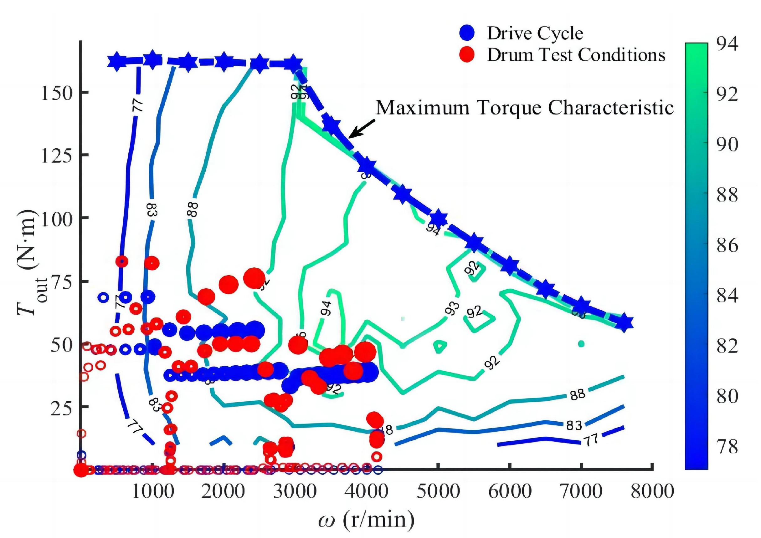 Energies 16 06531 g017