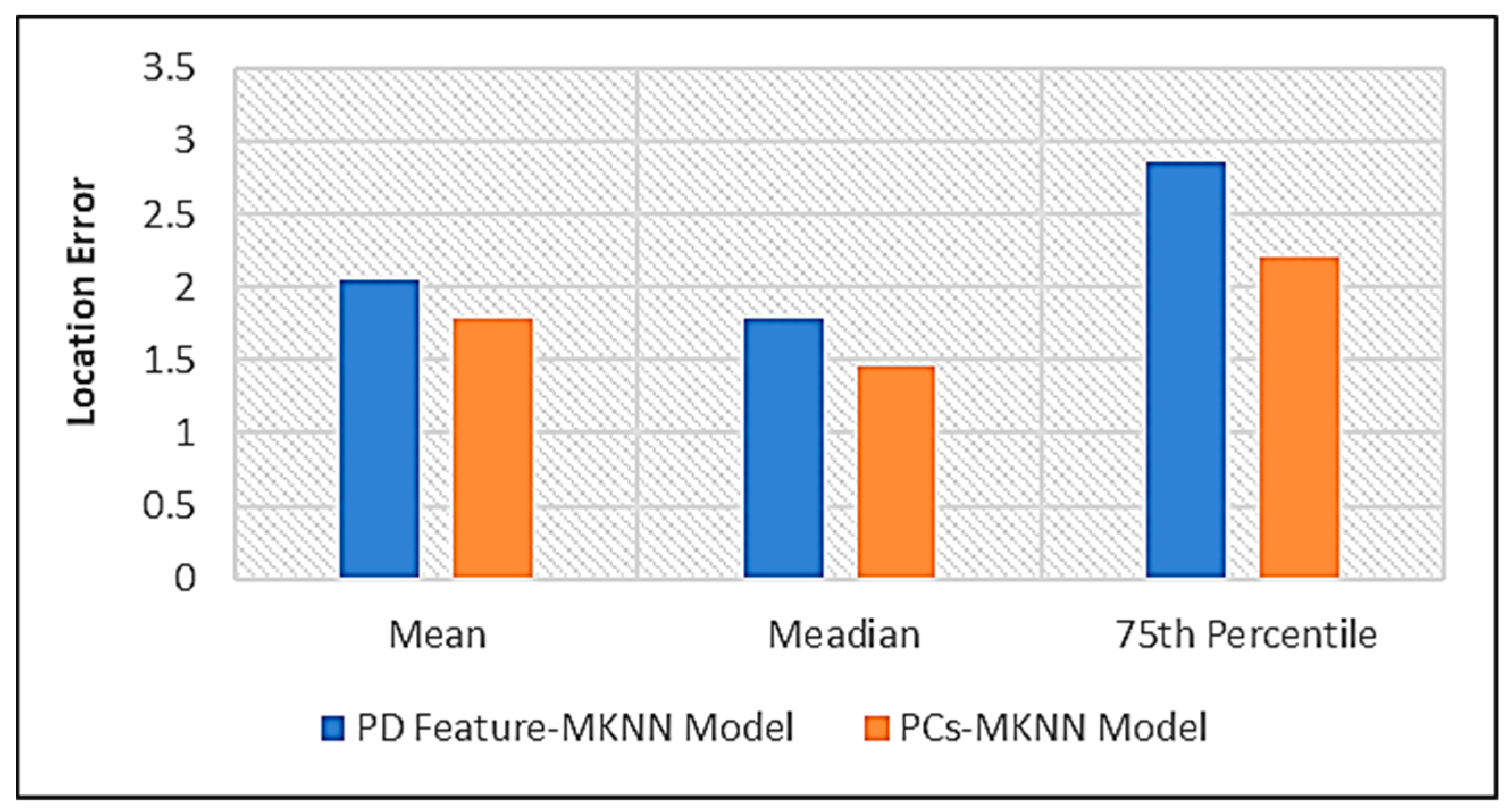 Energies 16 06532 g007