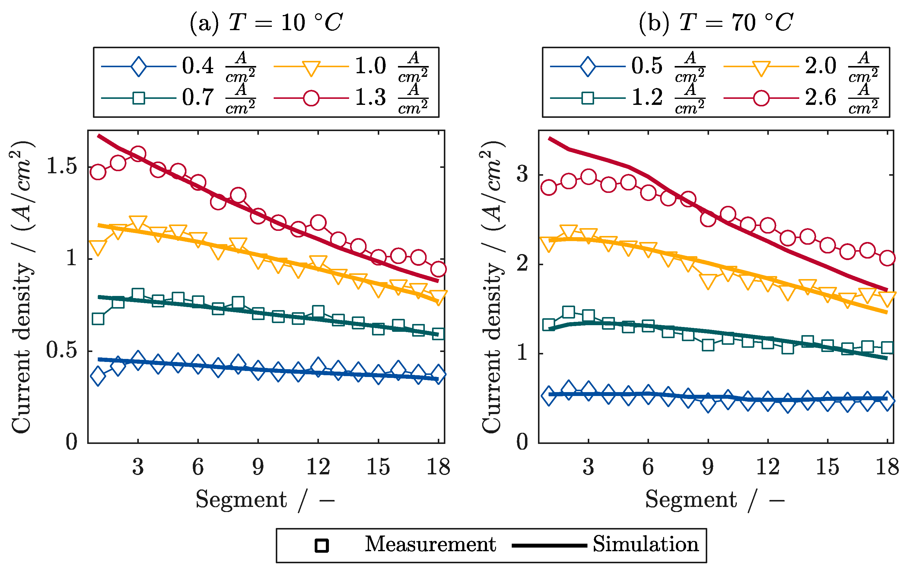 Energies 16 06534 g006