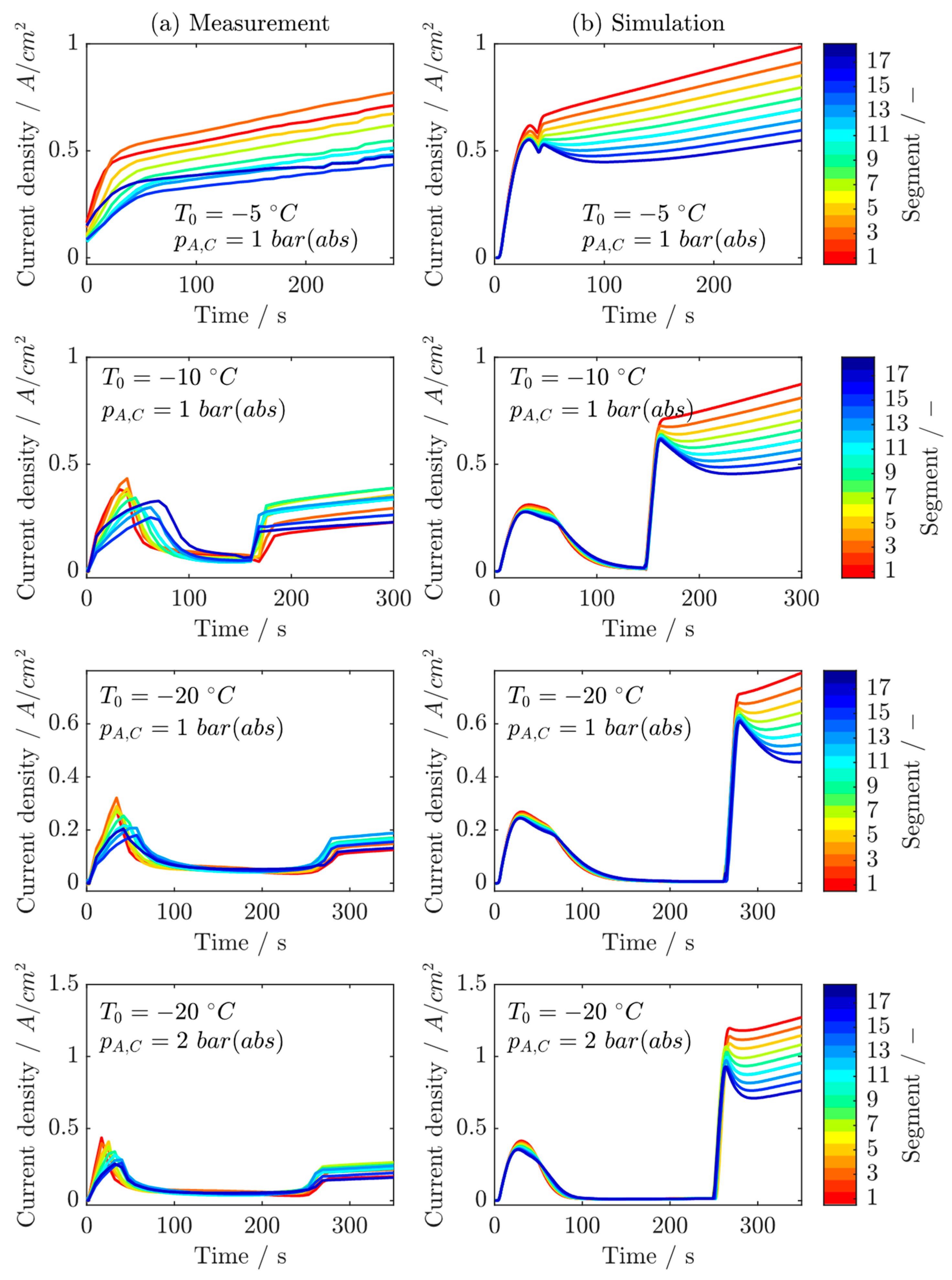 Energies 16 06534 g008