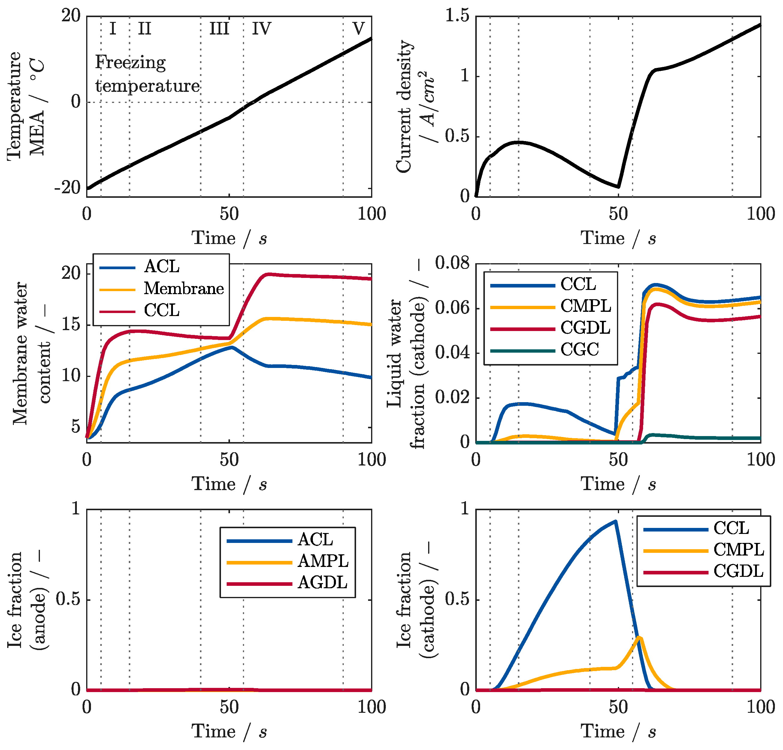 Energies 16 06534 g010