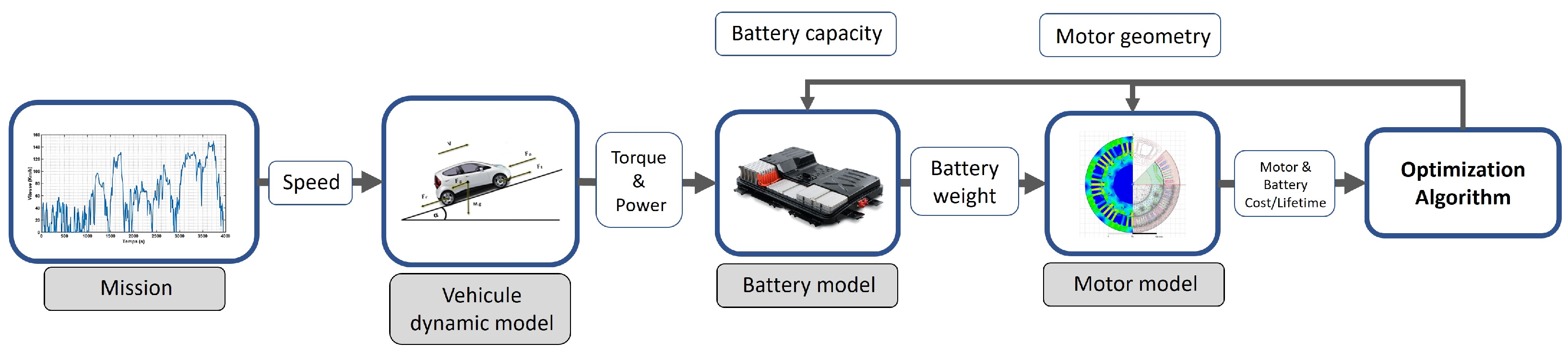 Energies 16 06535 g001