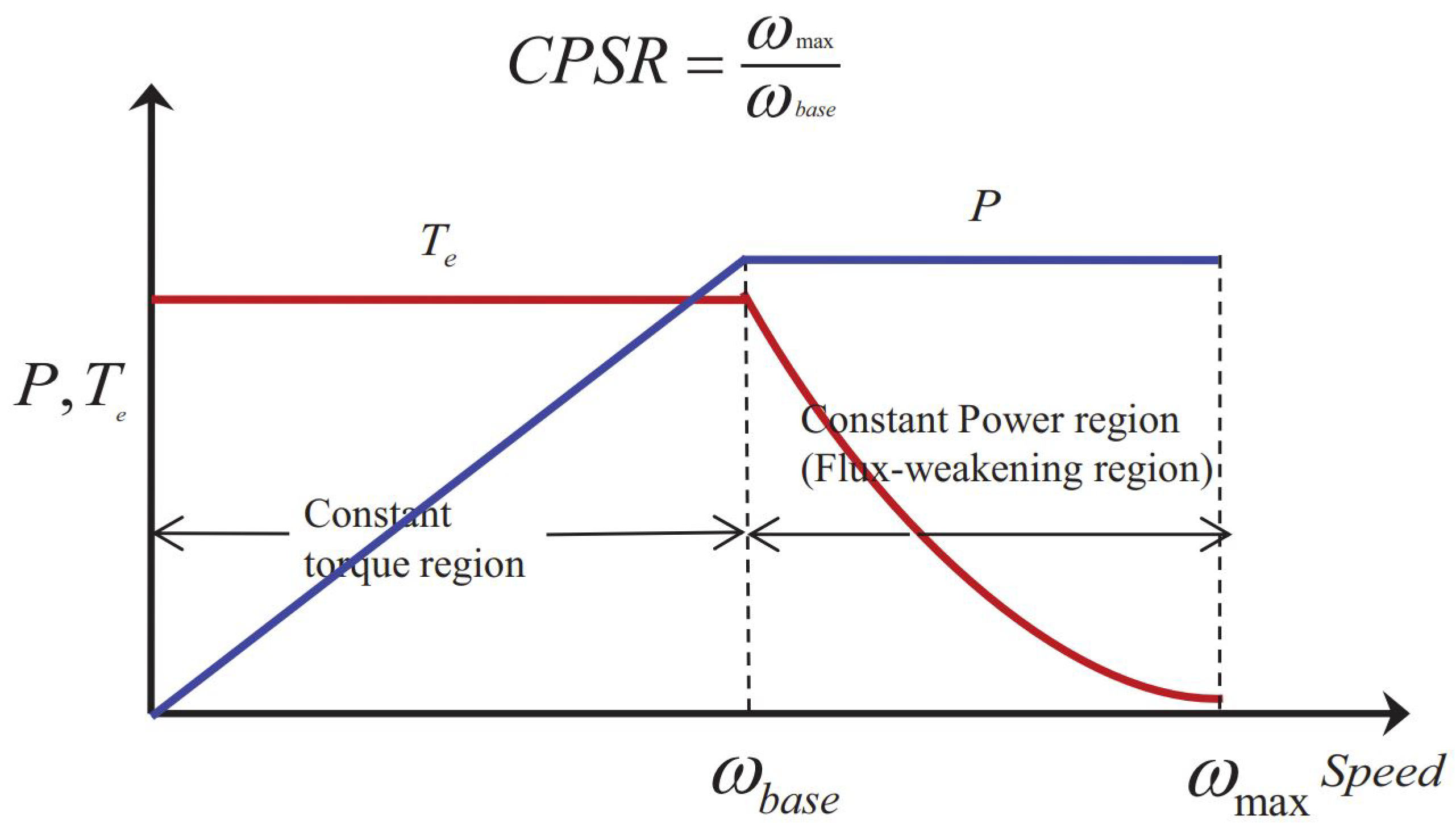Energies 16 06535 g003