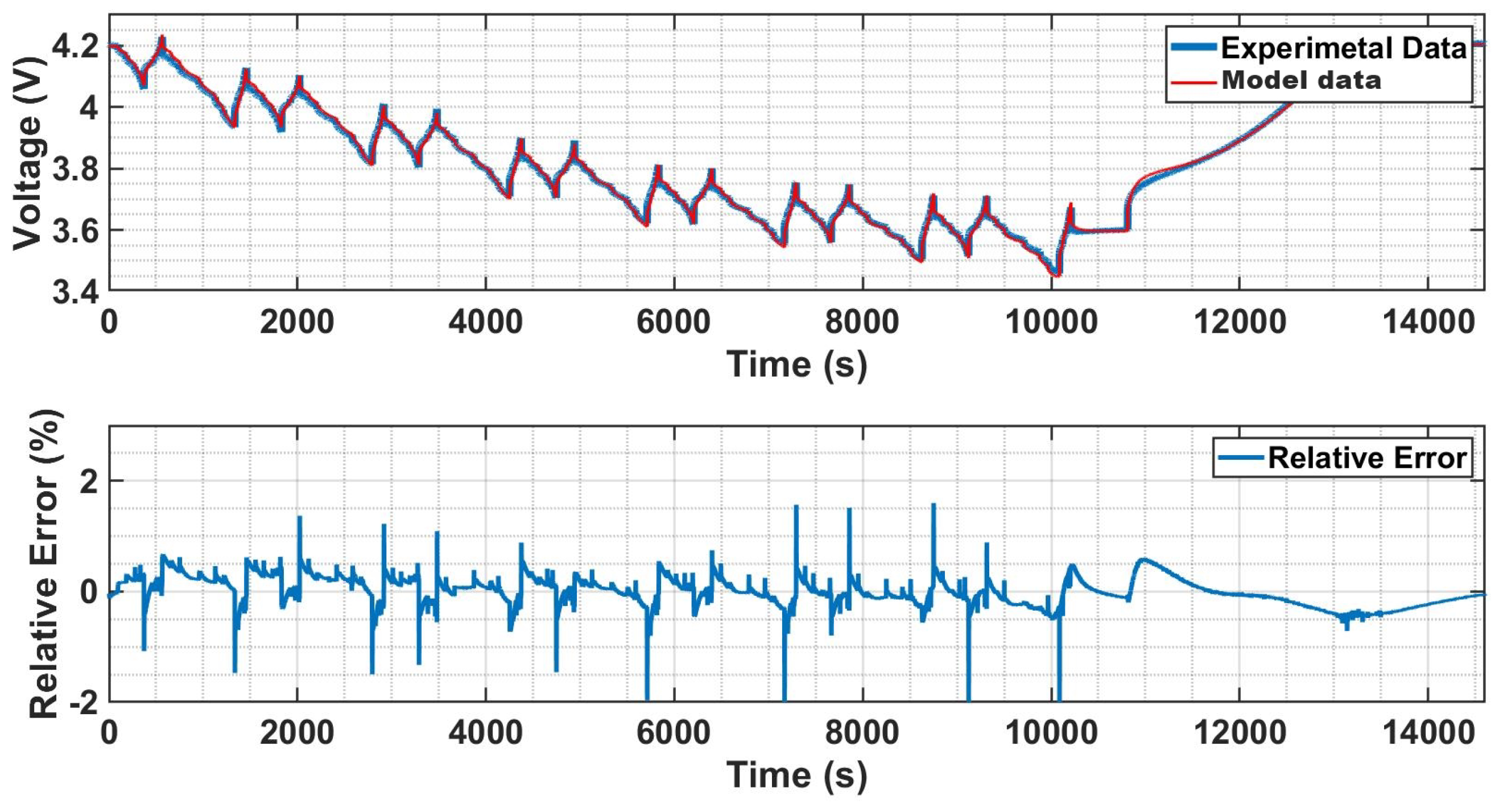 Energies 16 06535 g012
