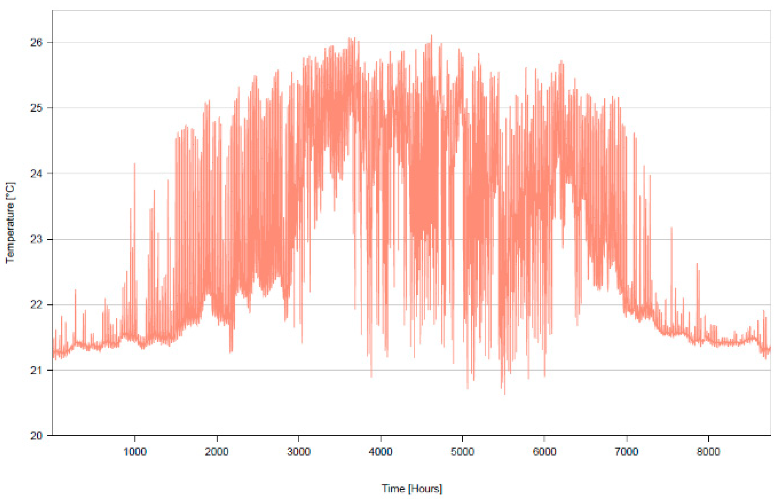 Energies 16 06536 g010