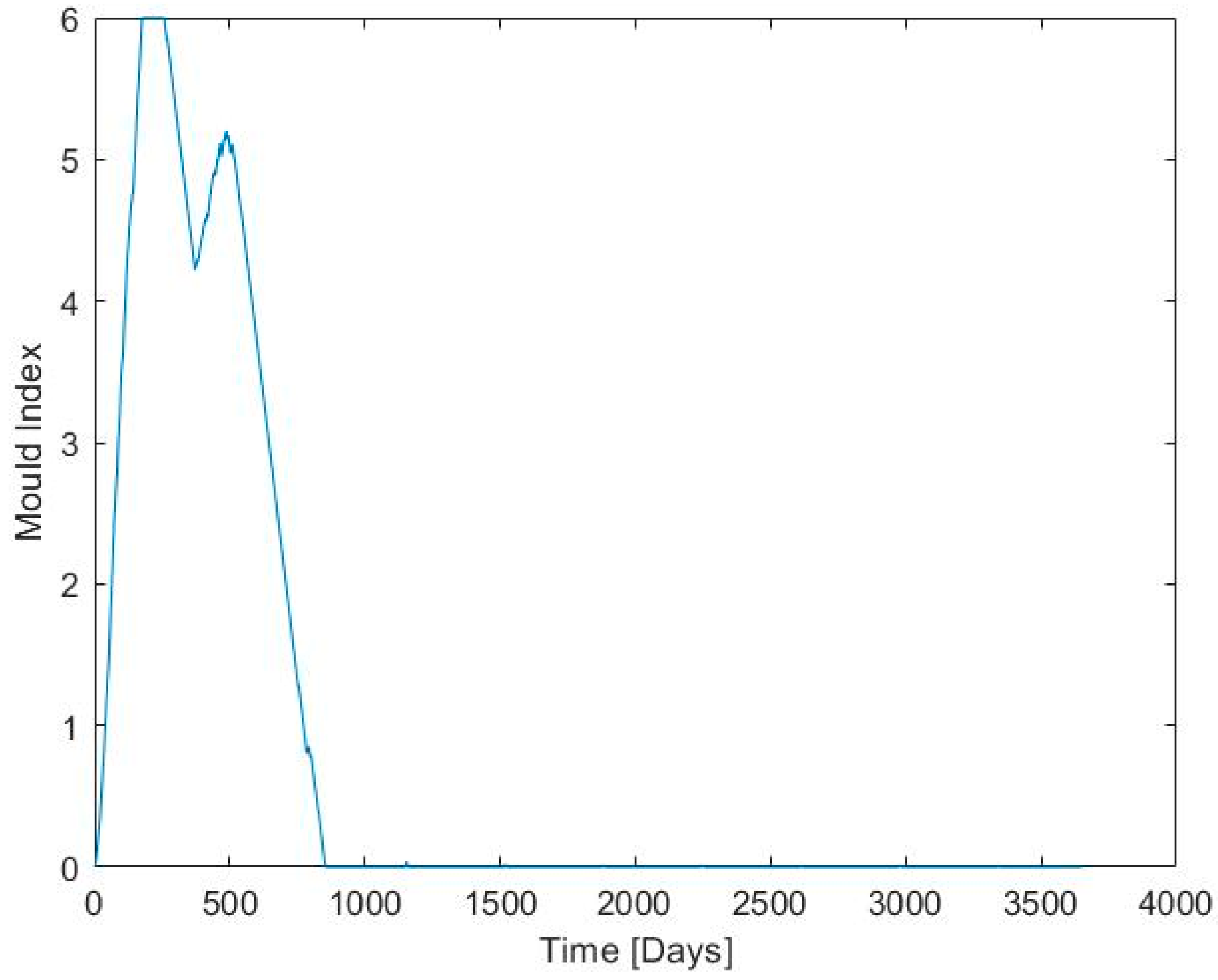 Energies 16 06536 g011