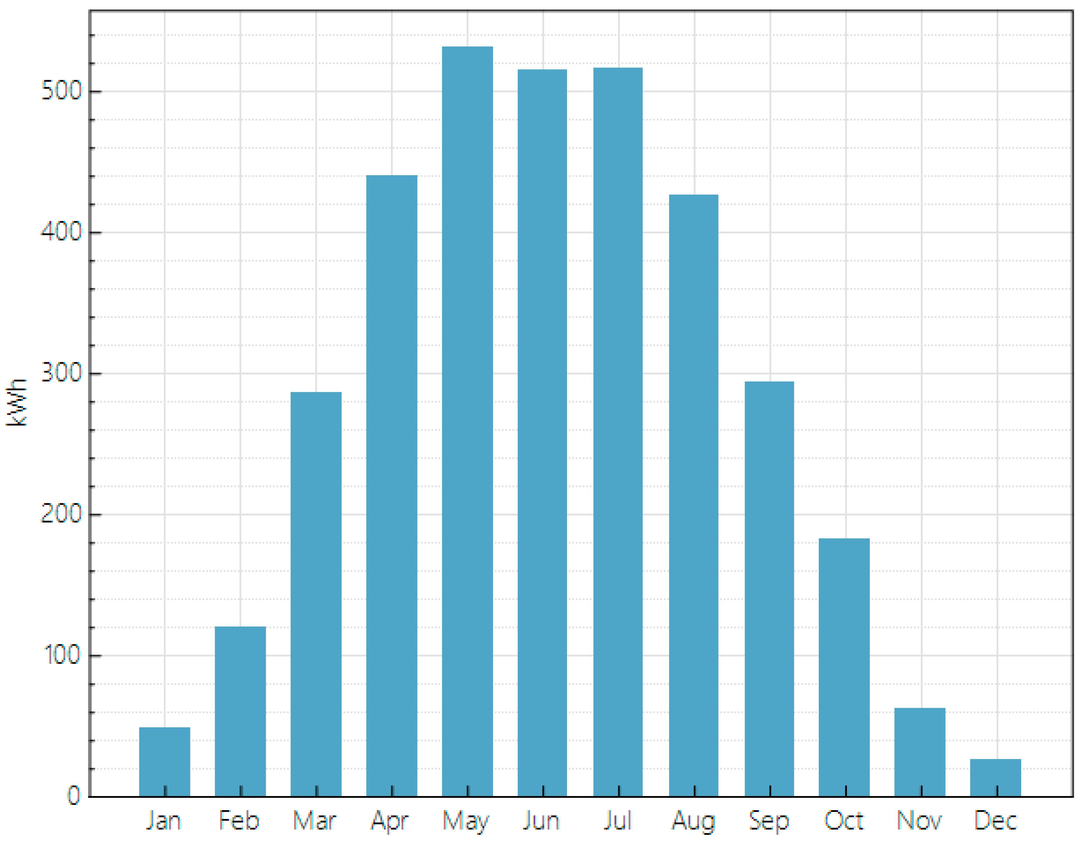 Energies 16 06536 g012