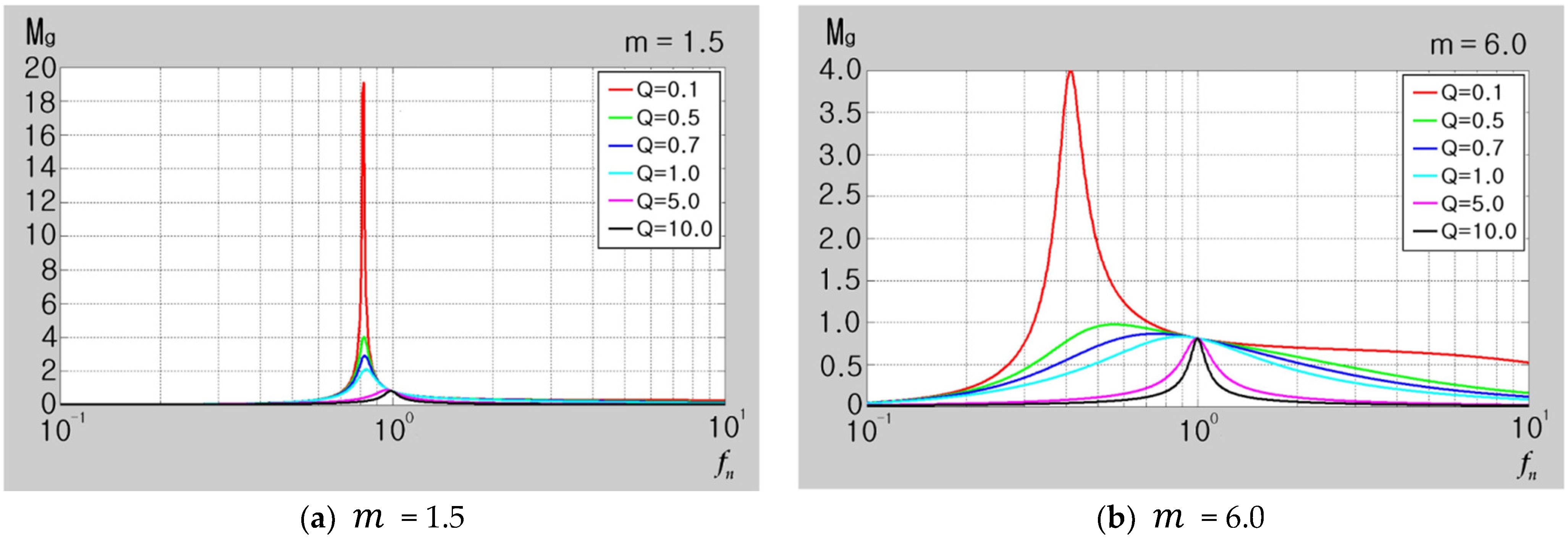 Energies 16 06538 g010a