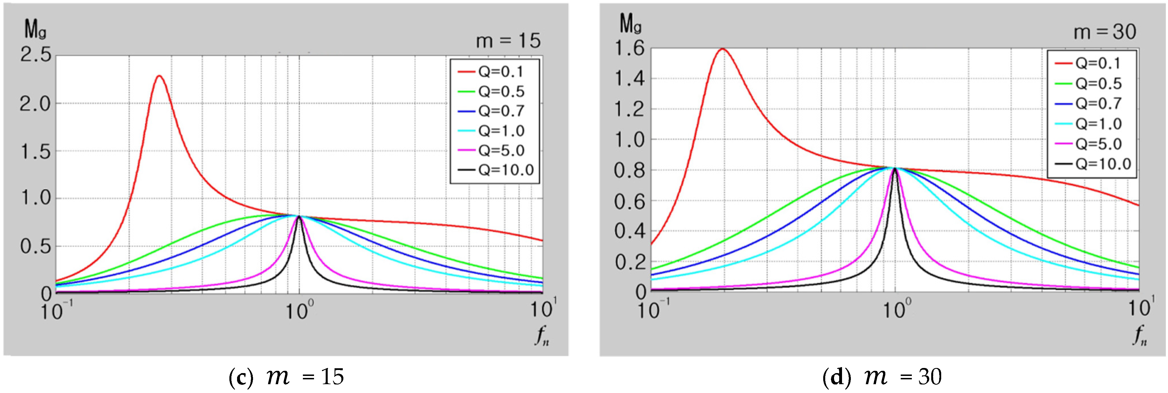 Energies 16 06538 g010b