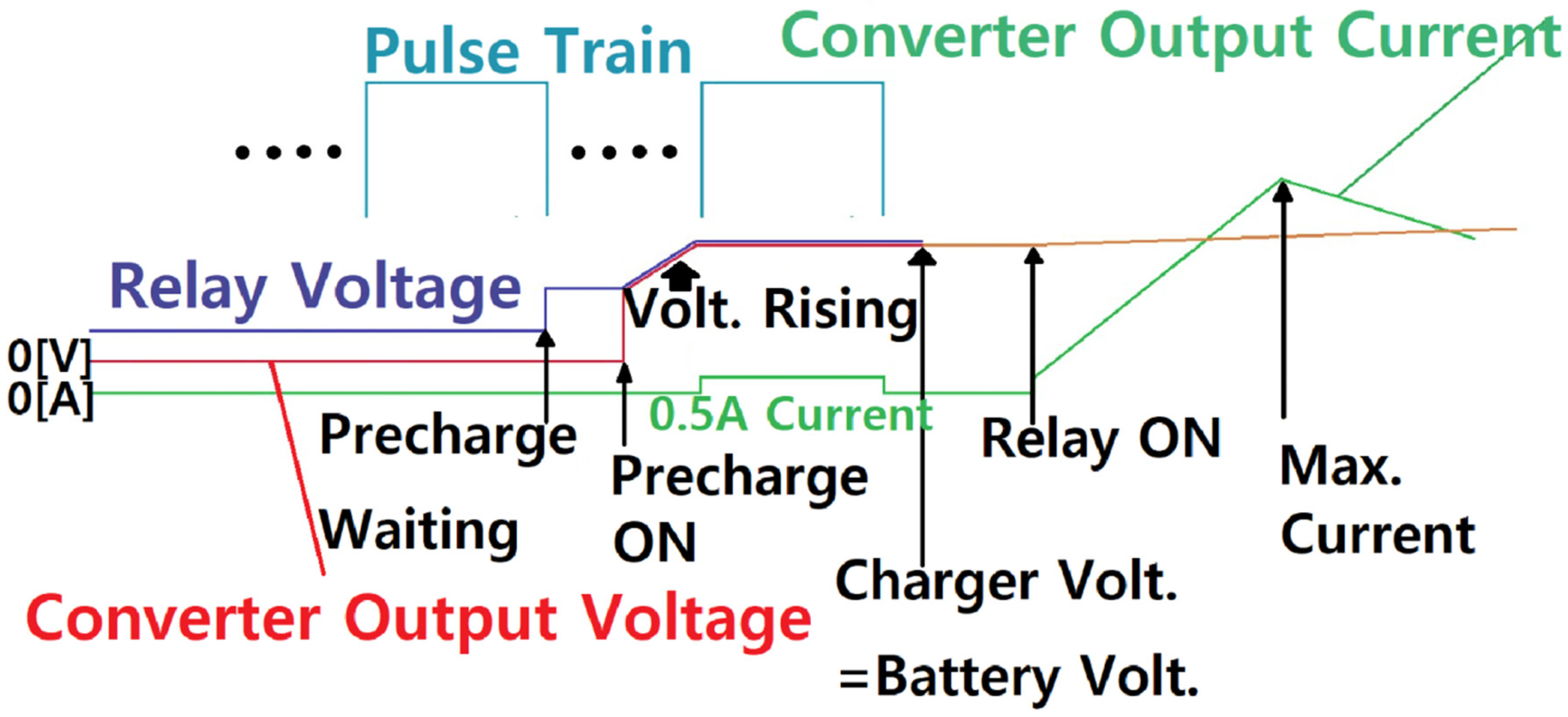 Energies 16 06538 g013