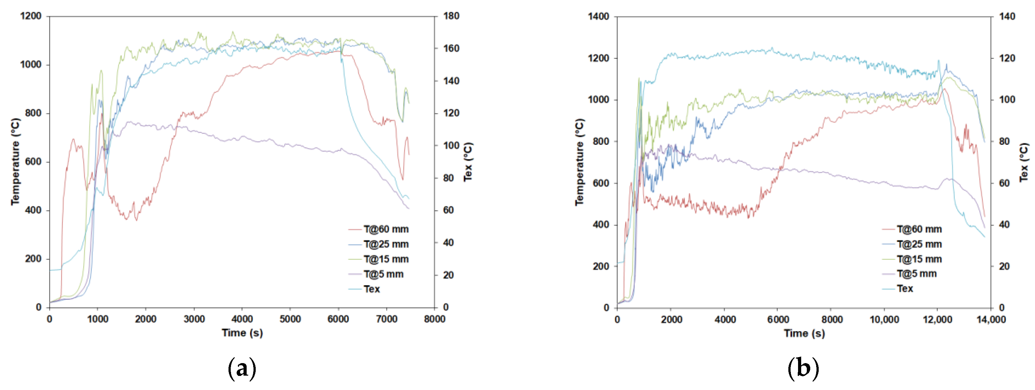 Energies 16 06539 g007