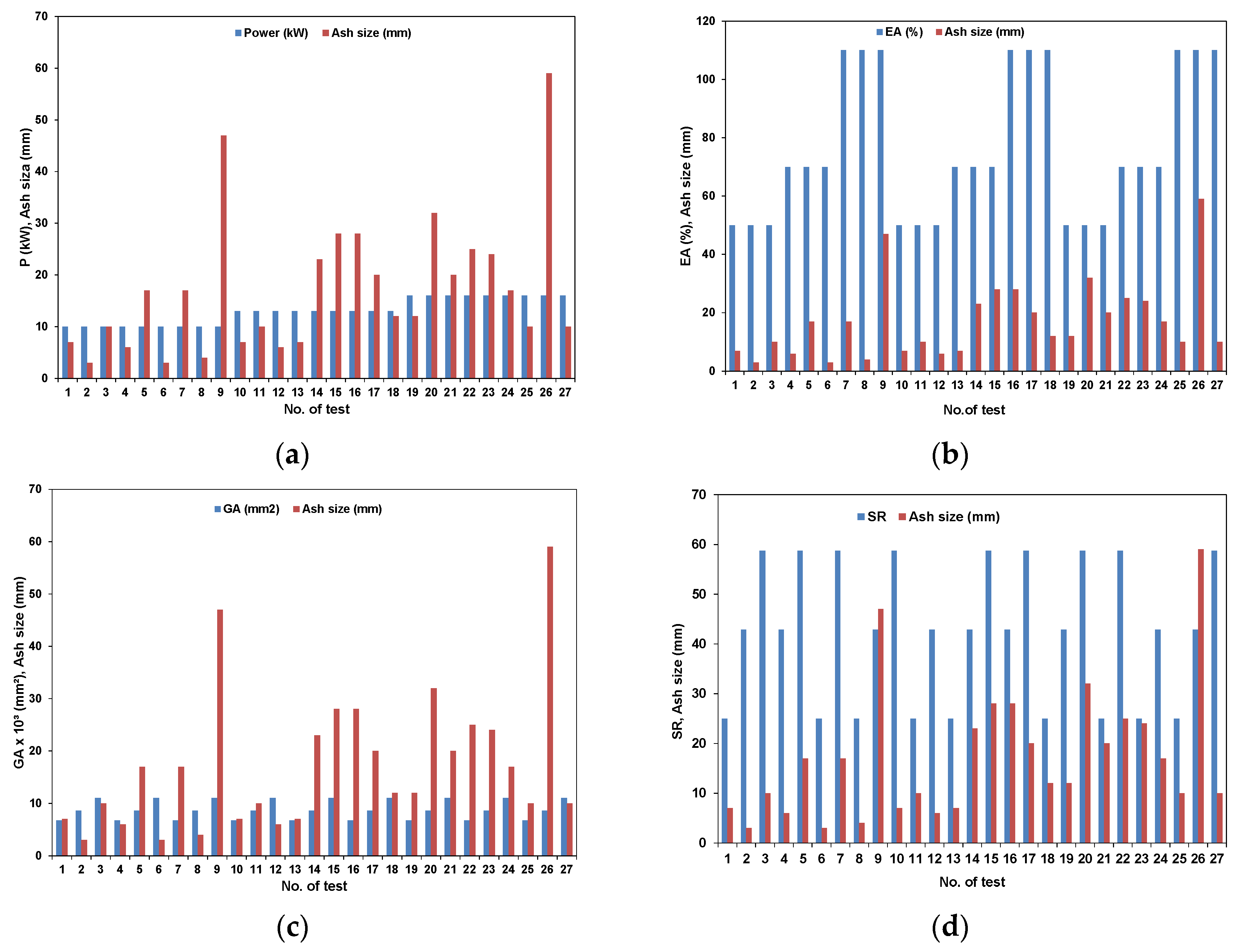 Energies 16 06539 g011a