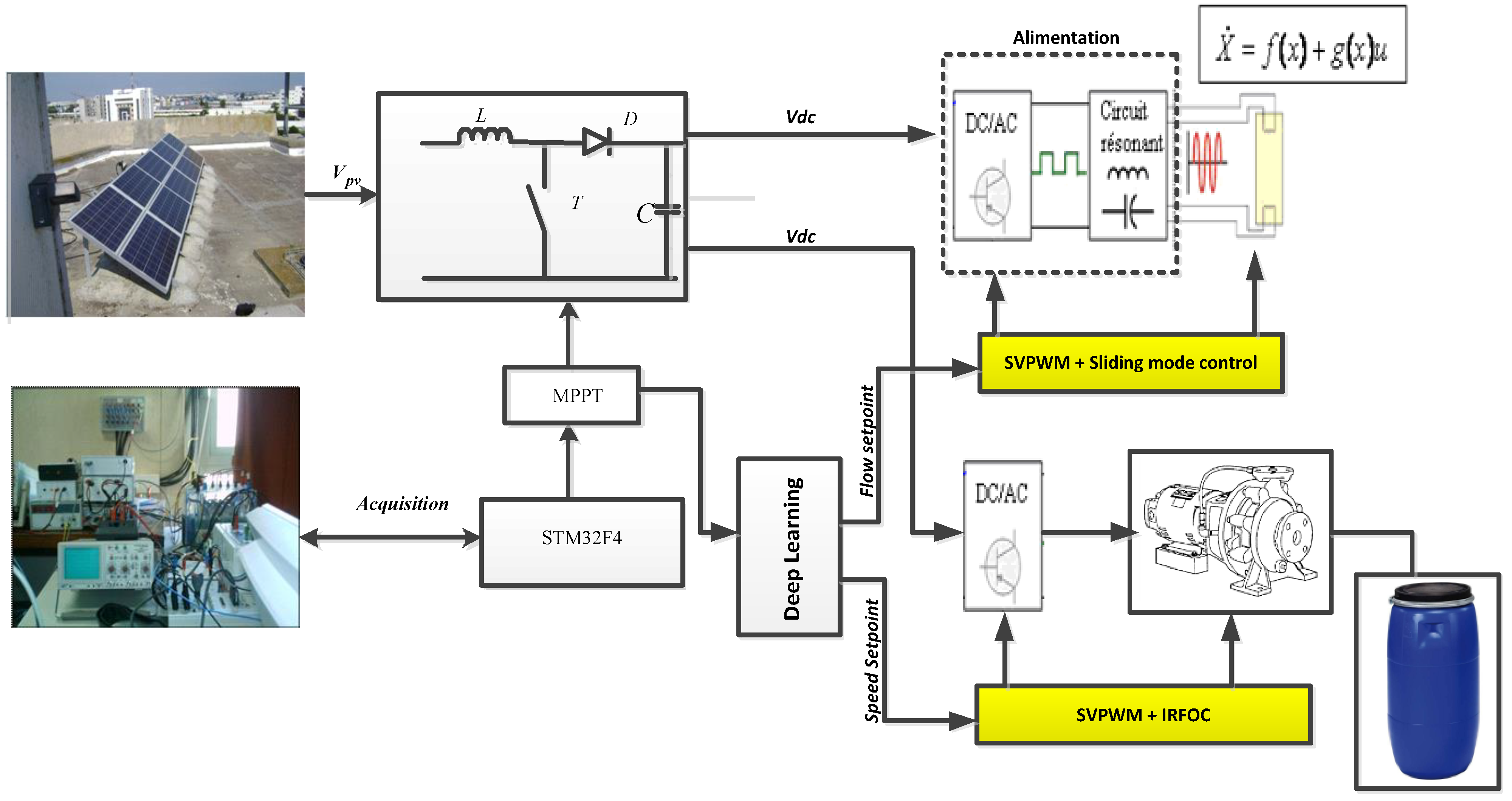 Energies 16 06540 g001