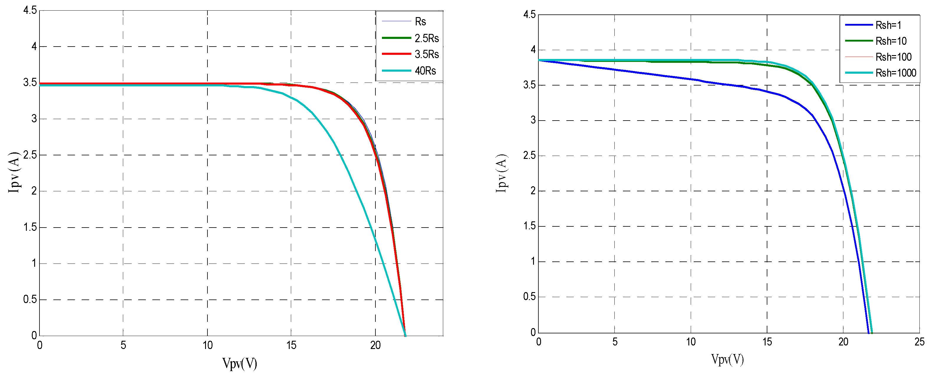 Energies 16 06540 g005