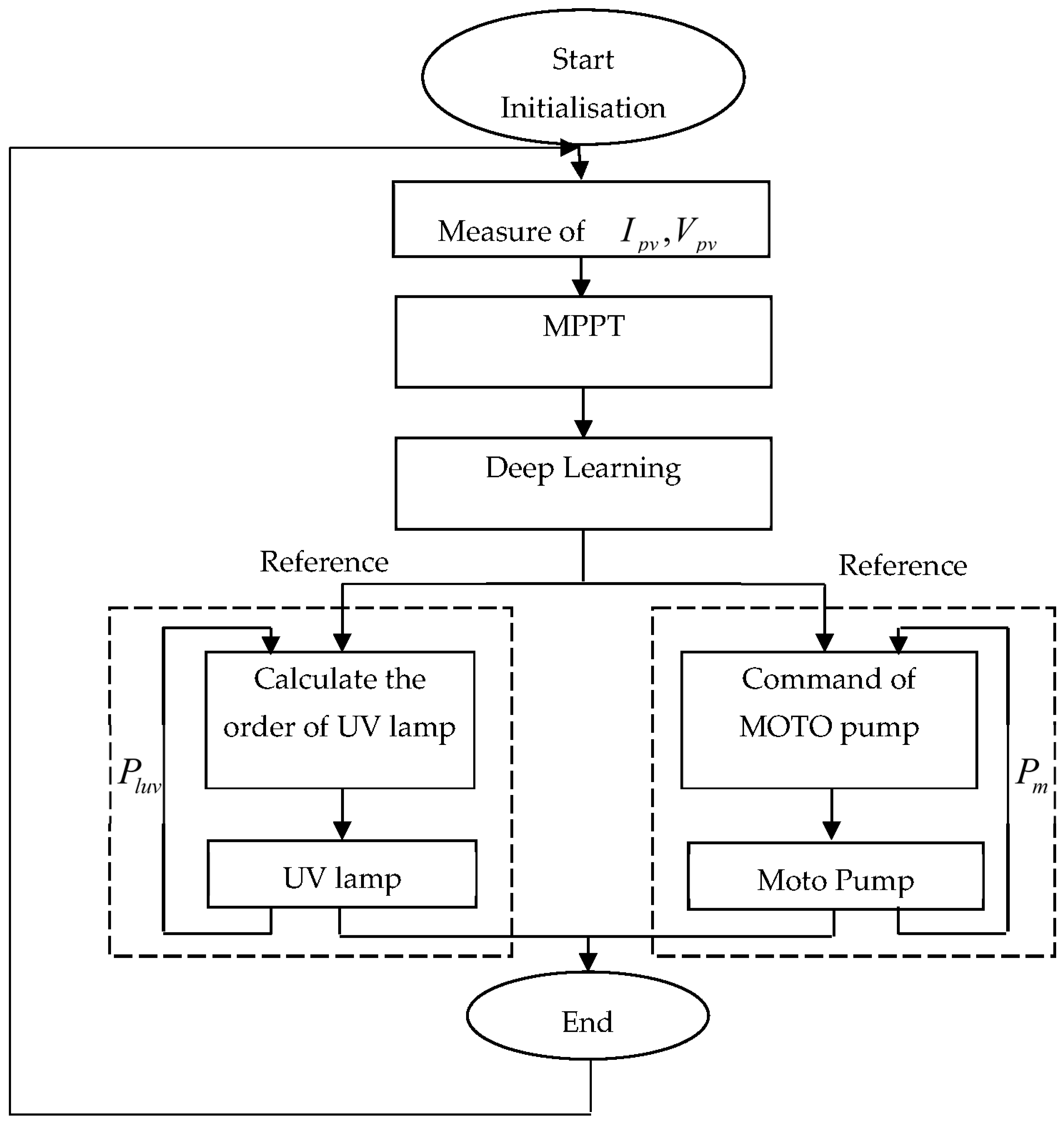 Energies 16 06540 g016